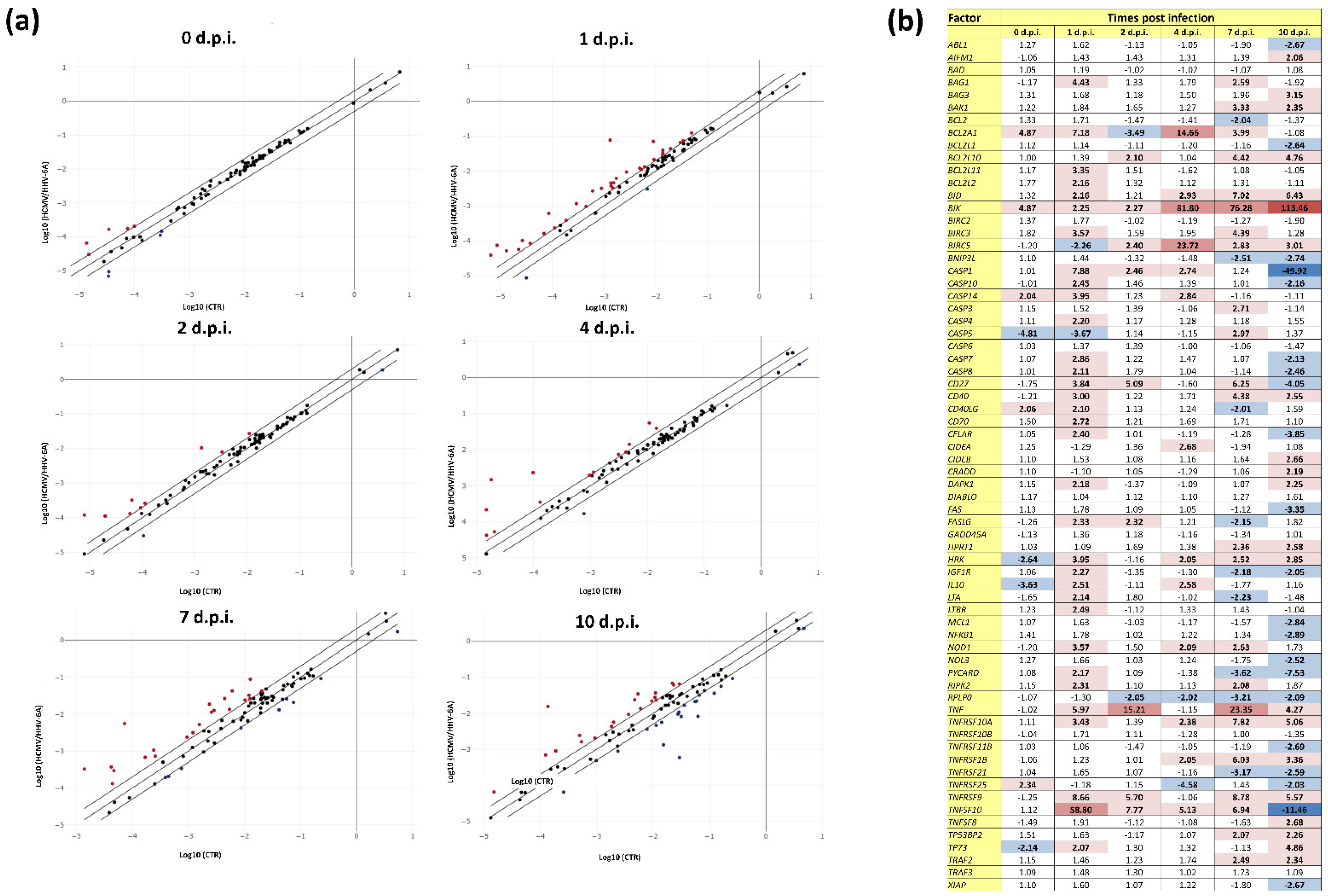 Microorganisms 10 01600 g003 Microorganisms 10 01600 g003