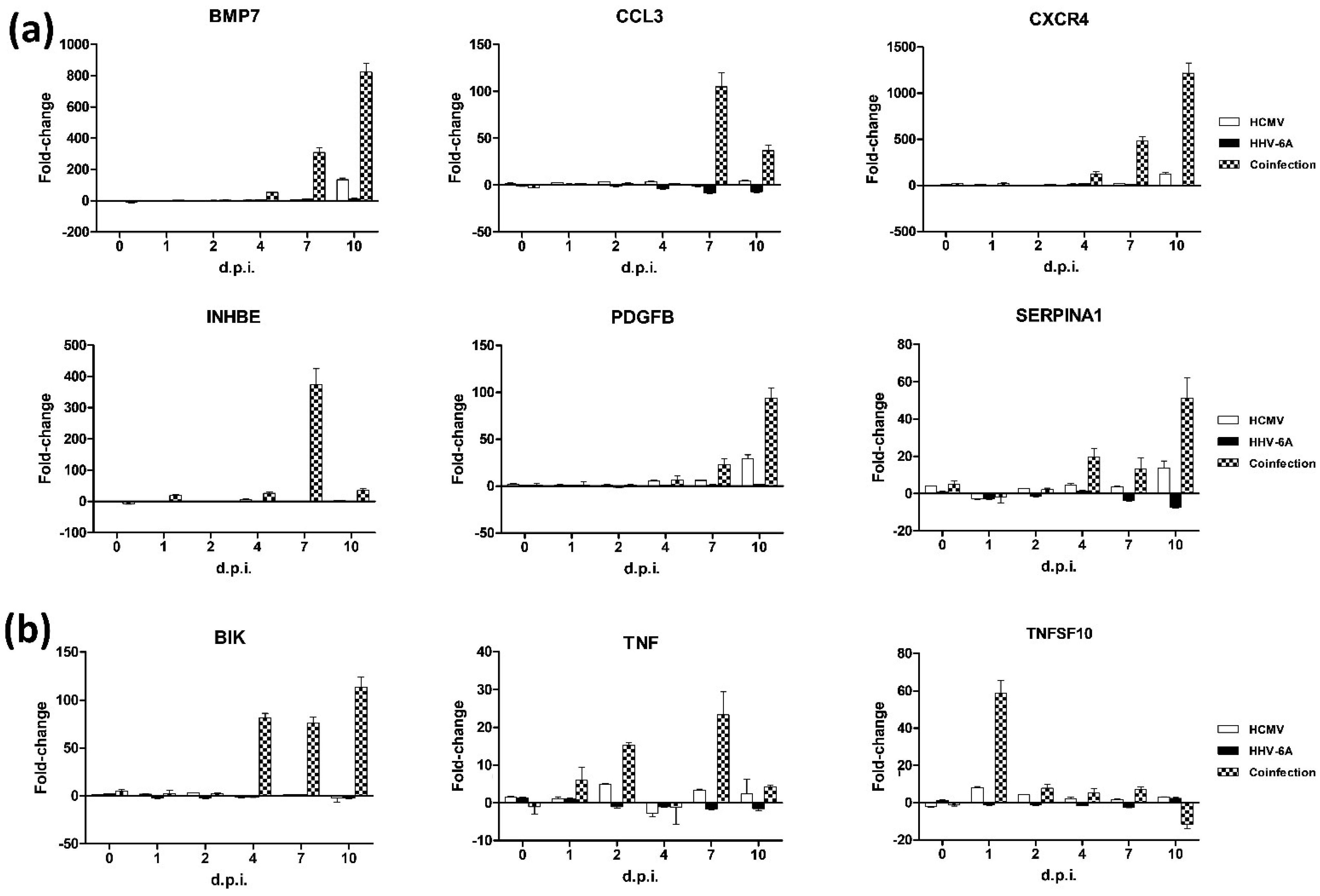Microorganisms 10 01600 g004 Microorganisms 10 01600 g004