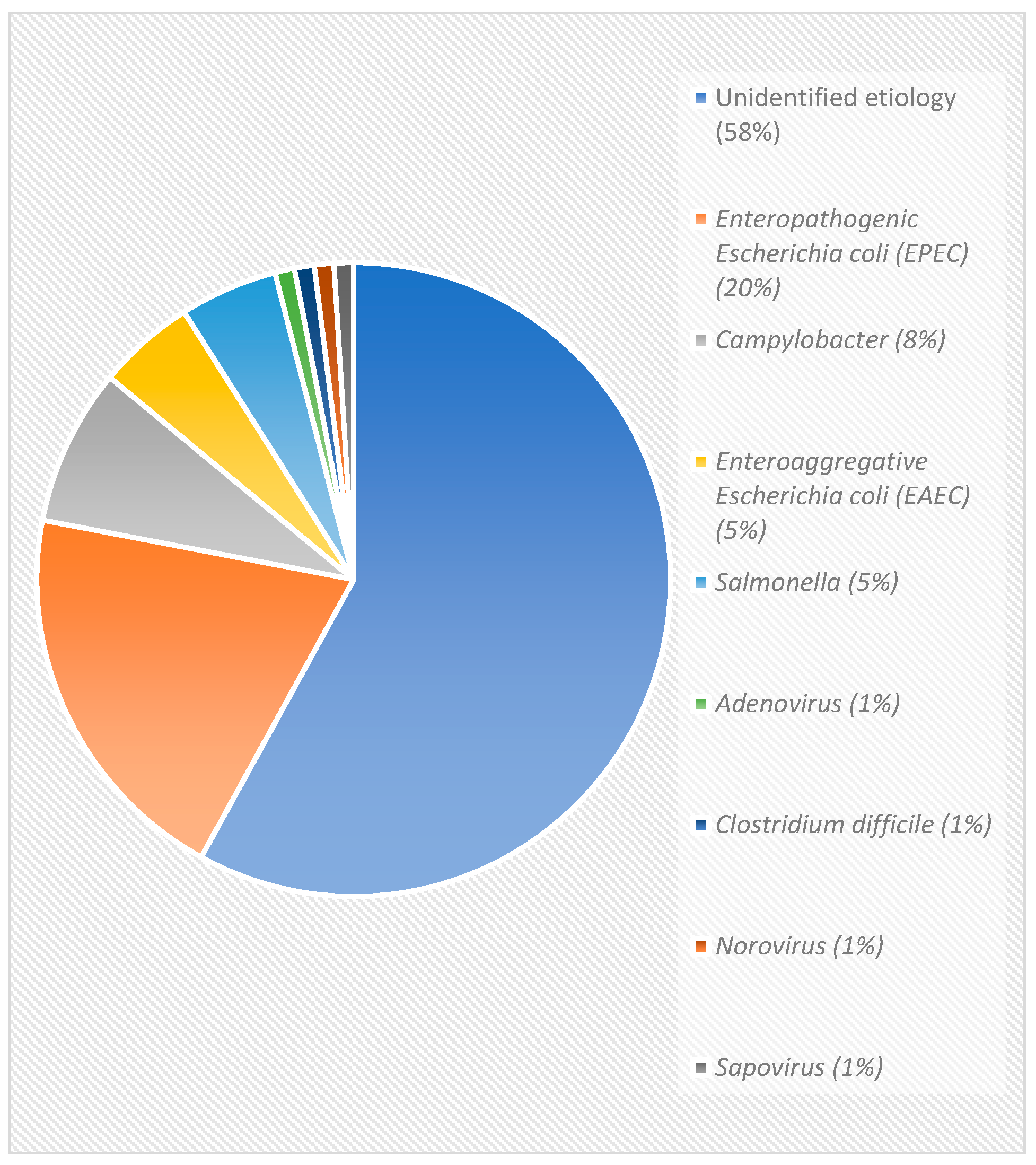 Microorganisms 10 01601 g001 550