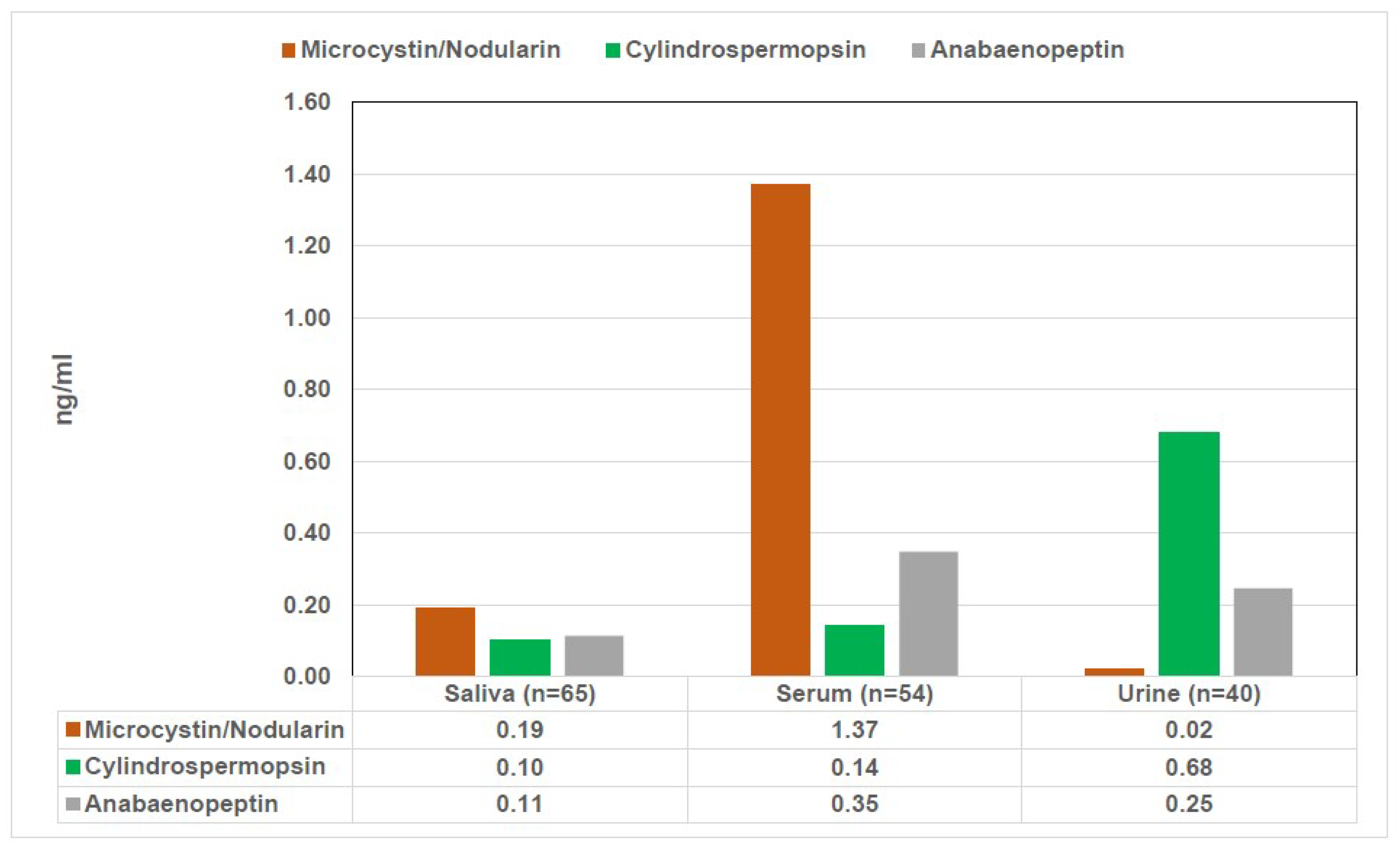 Microorganisms 10 01607 g001