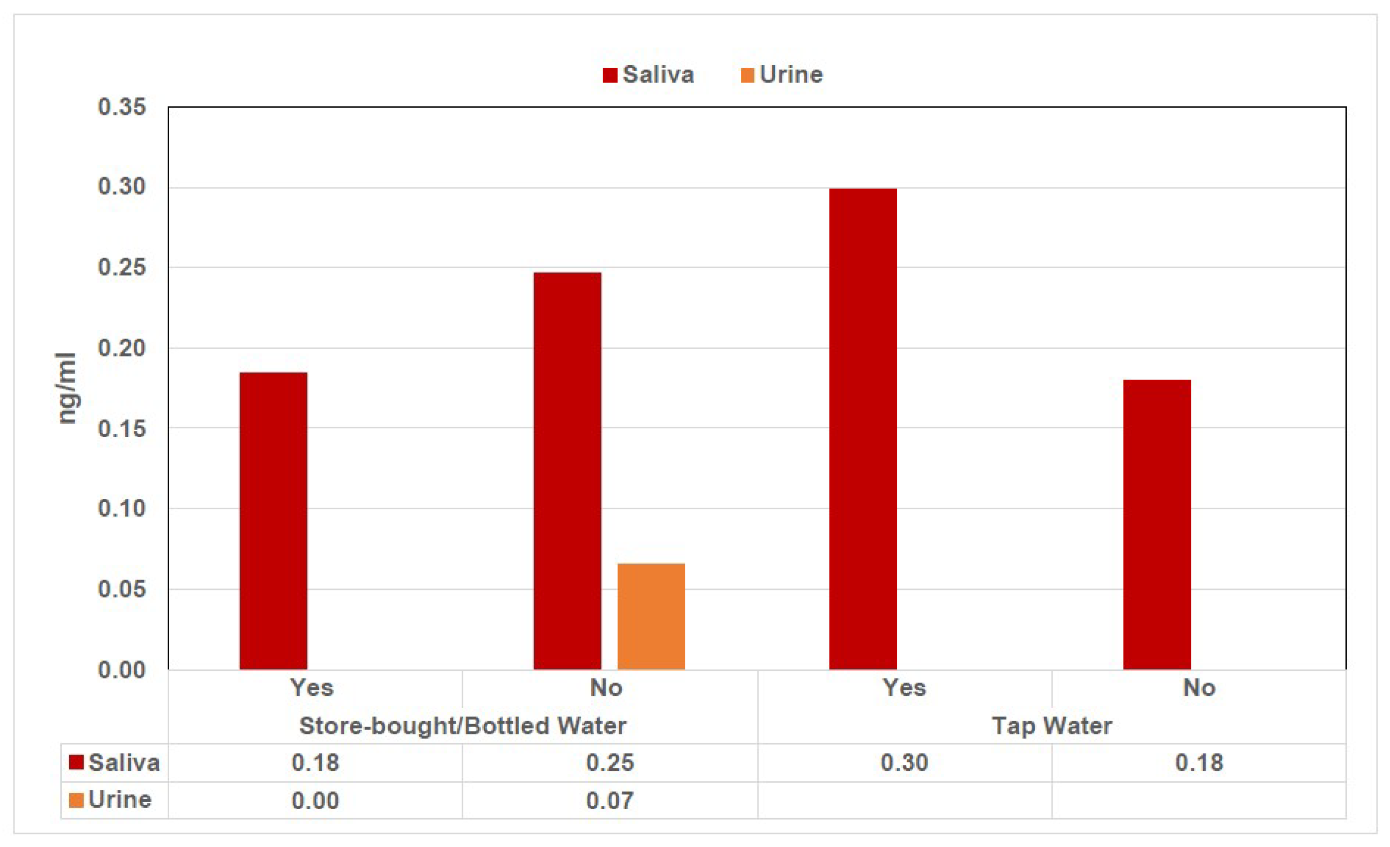 Microorganisms 10 01607 g002