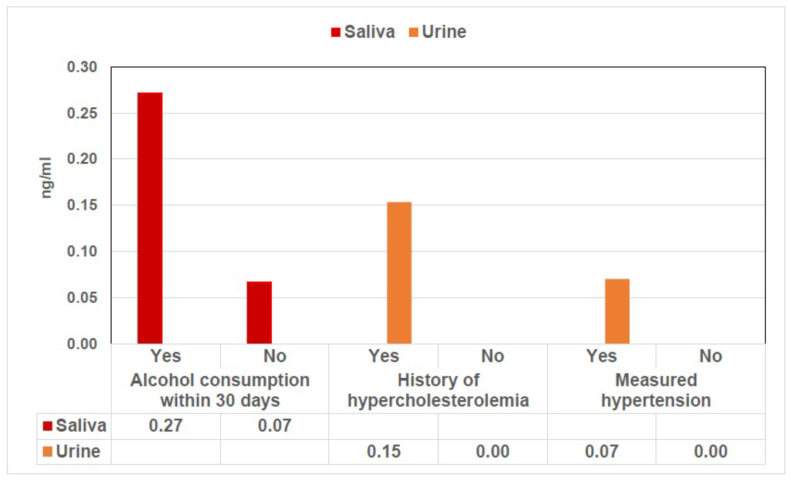 Microorganisms 10 01607 g004