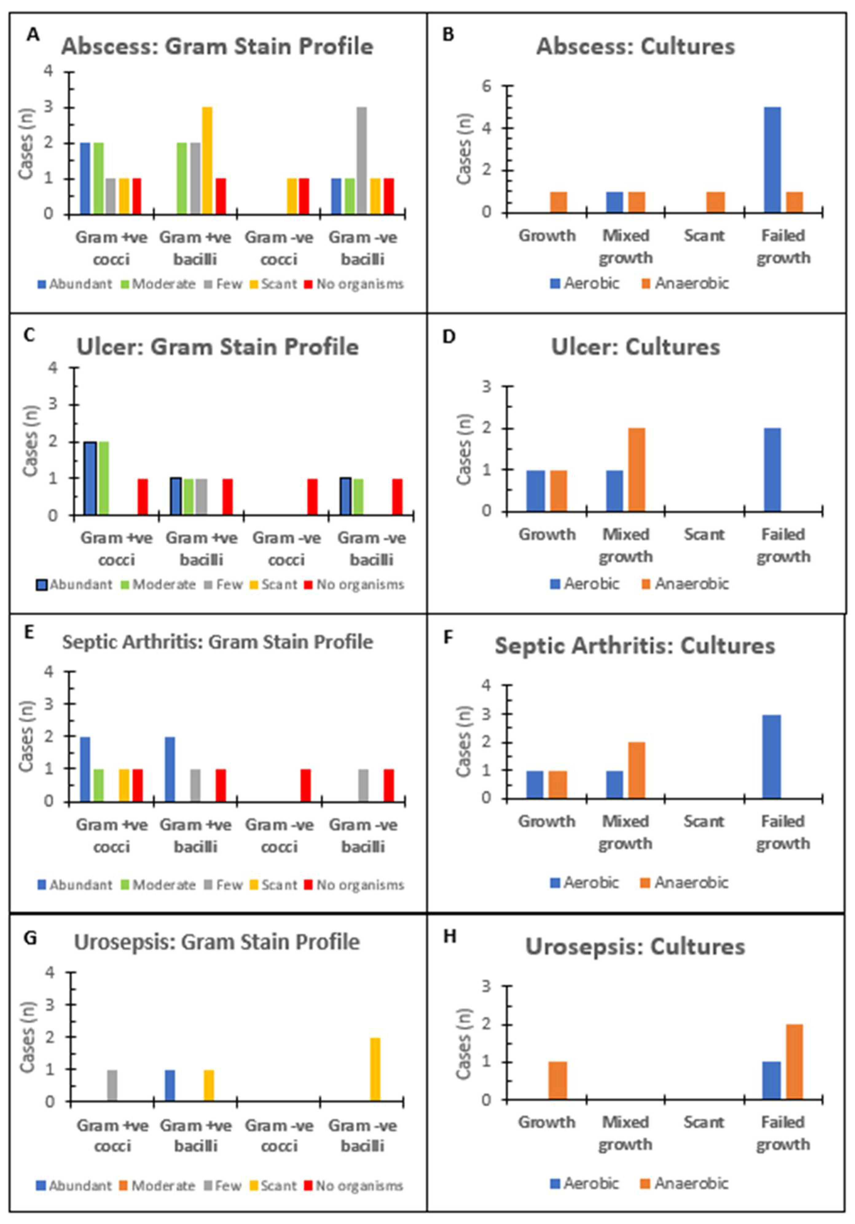 Microorganisms 10 01608 g001 Microorganisms 10 01608 g001