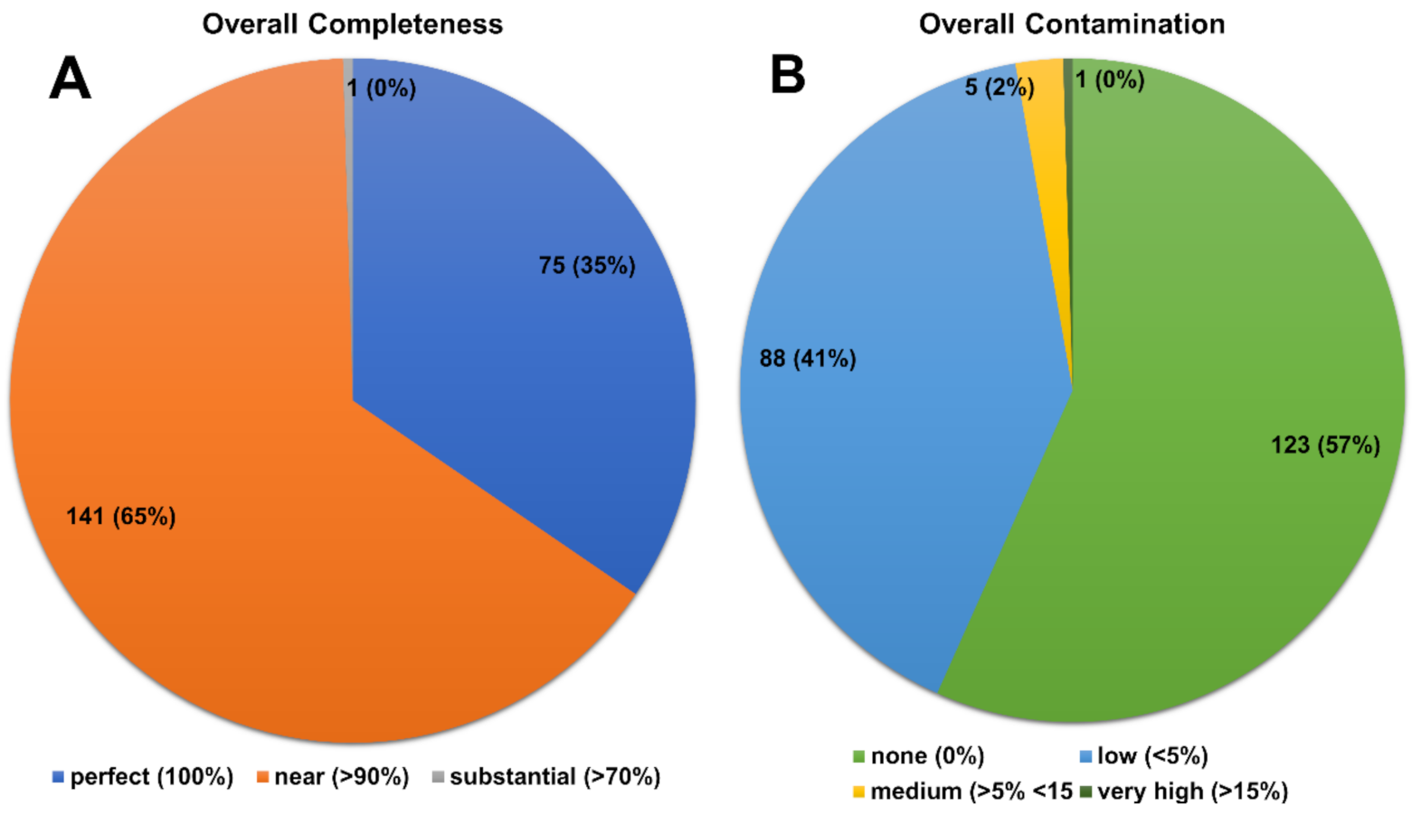 Microorganisms 10 01609 g009 Microorganisms 10 01609 g009