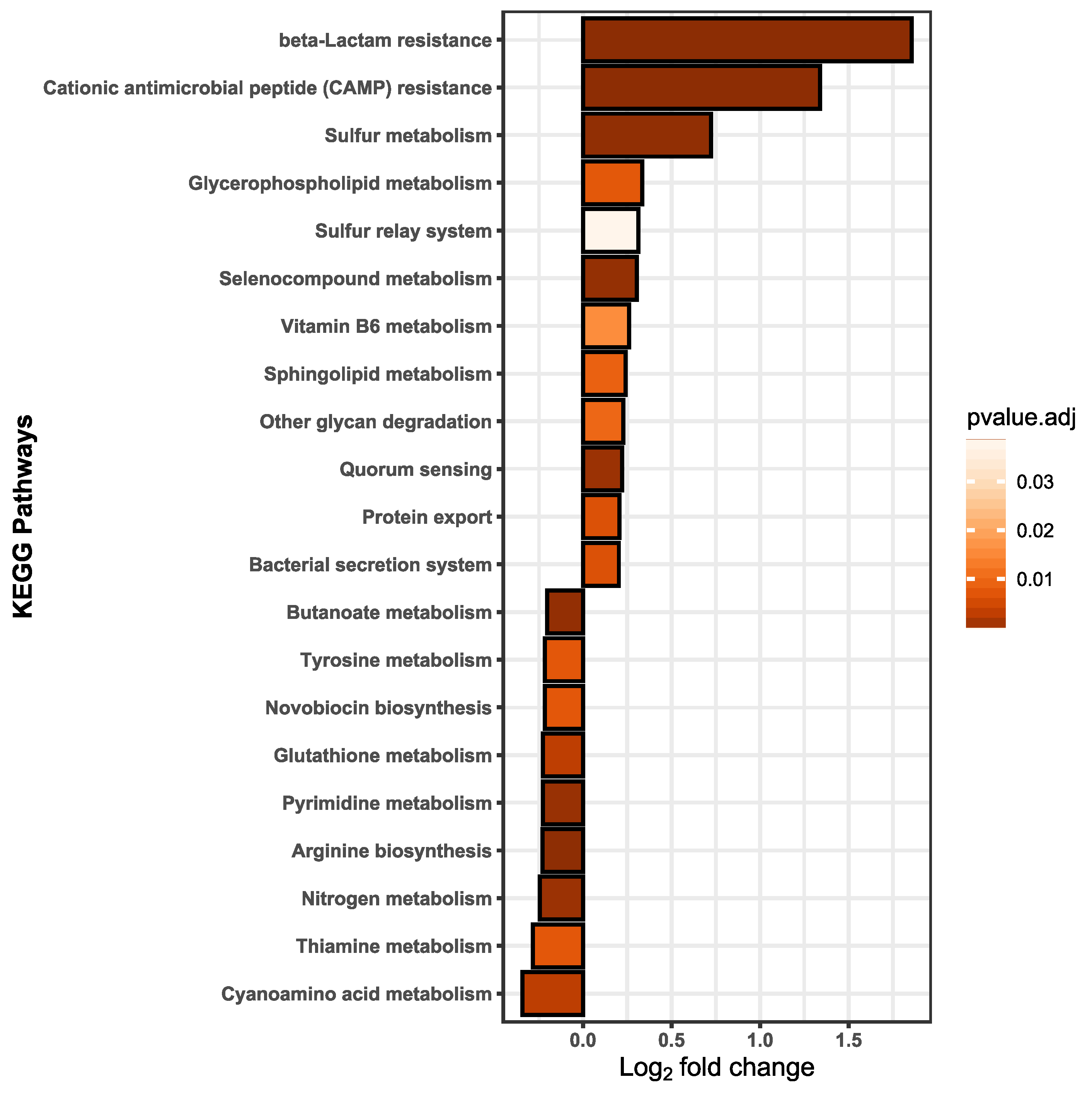 Microorganisms 10 01610 g005 550