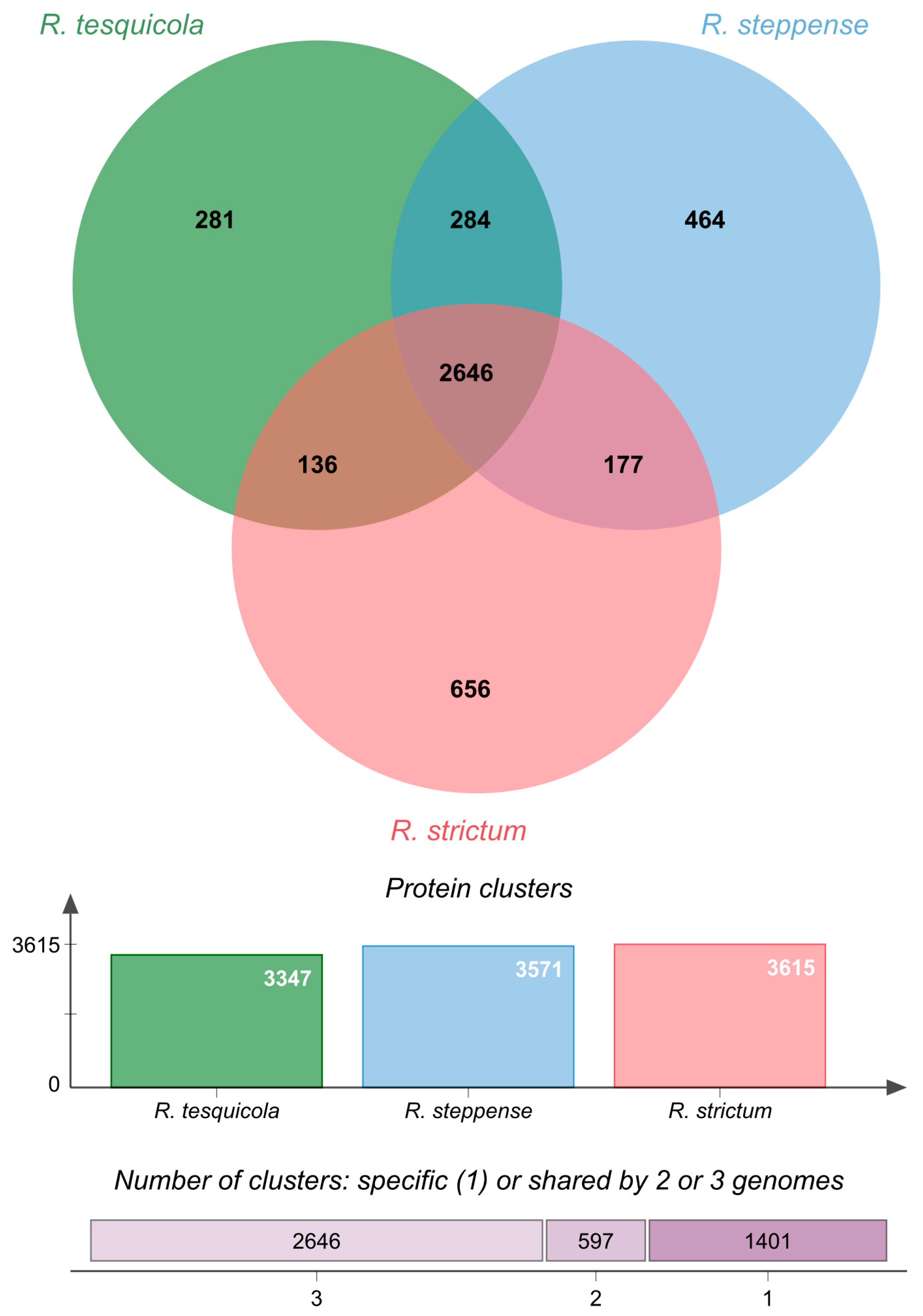 Microorganisms 10 01615 g004