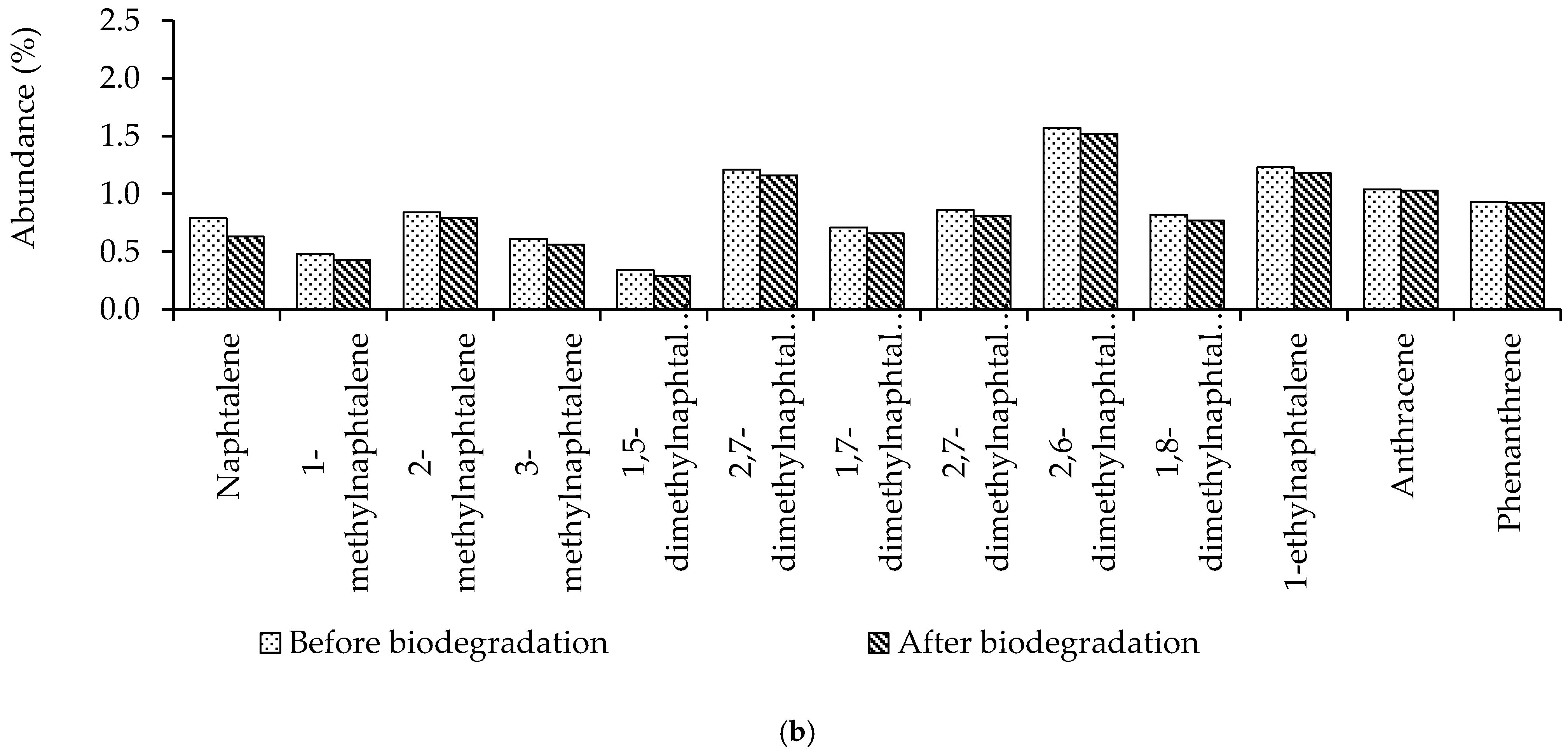 Microorganisms 10 01616 g005b
