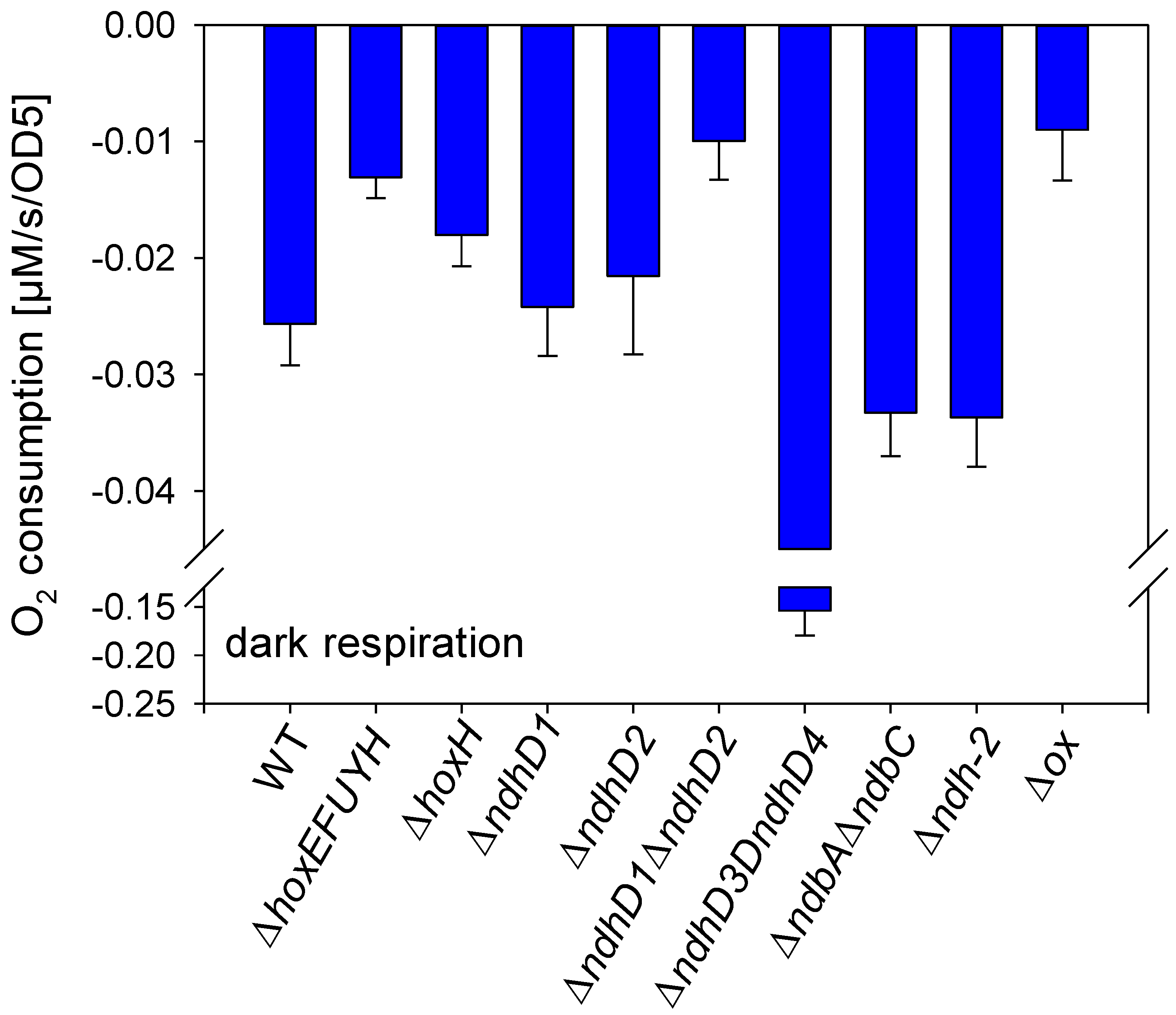 Microorganisms 10 01617 g002
