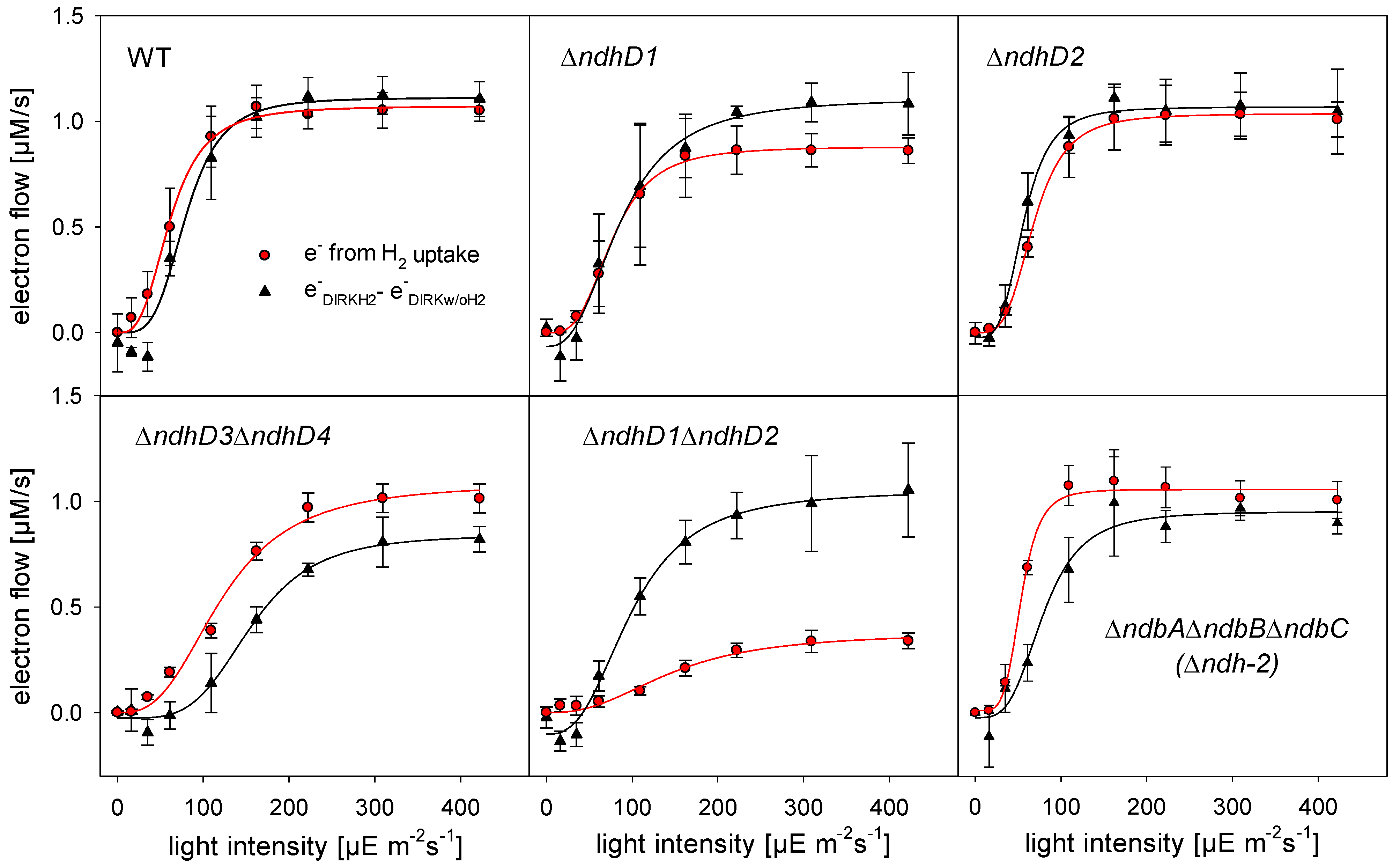 Microorganisms 10 01617 g004
