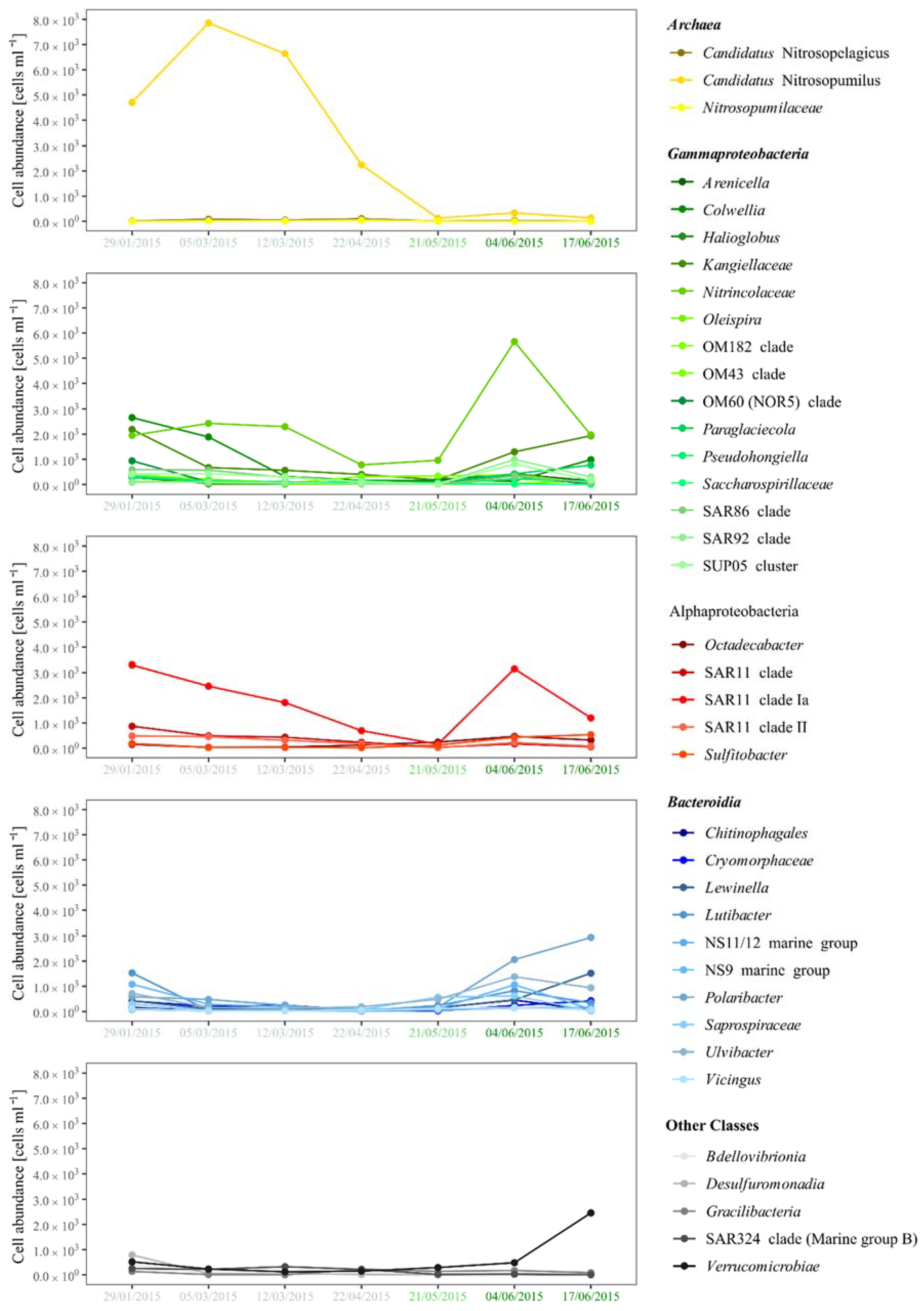 Microorganisms 10 01618 g004 Microorganisms 10 01618 g004