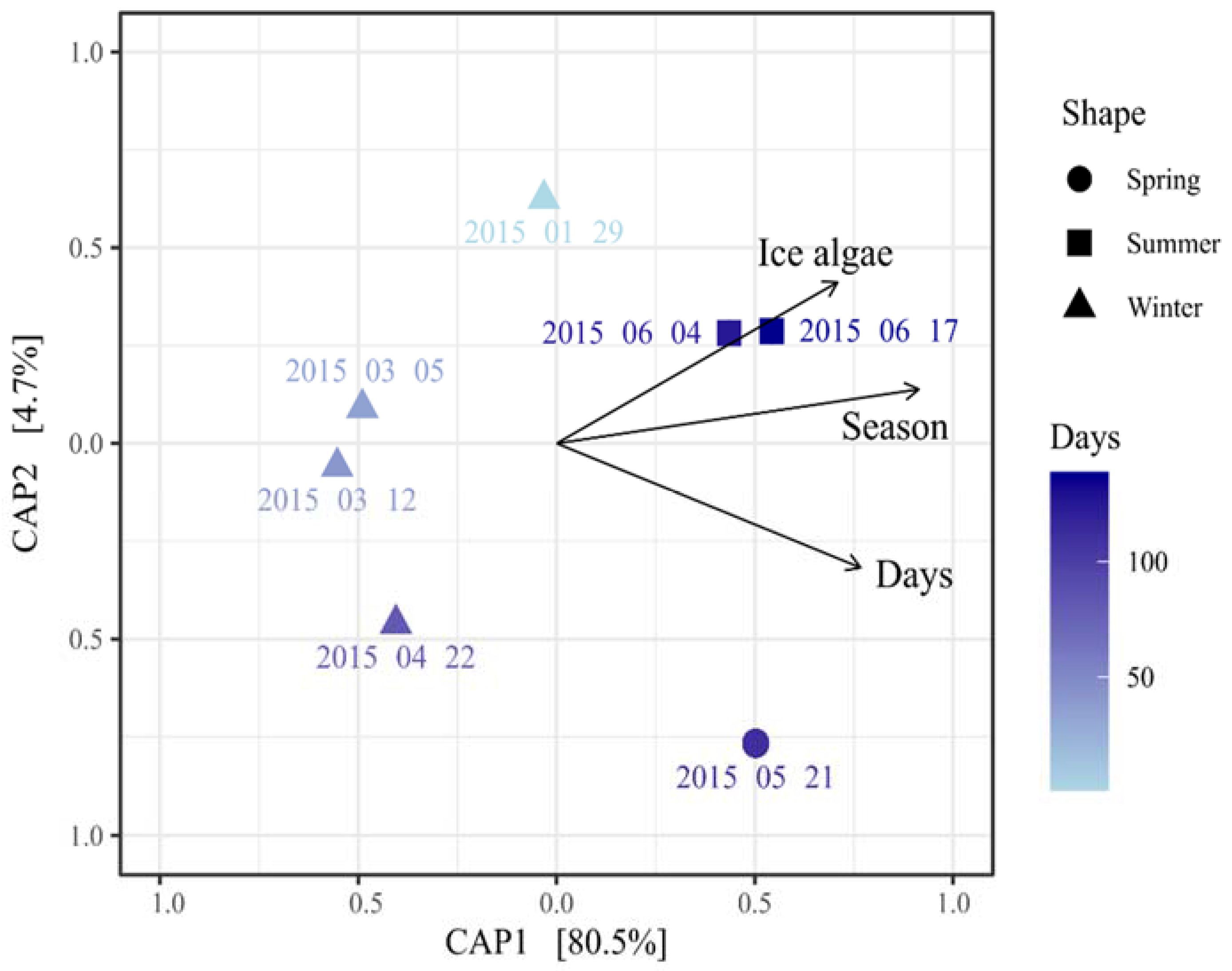 Microorganisms 10 01618 g005 Microorganisms 10 01618 g005