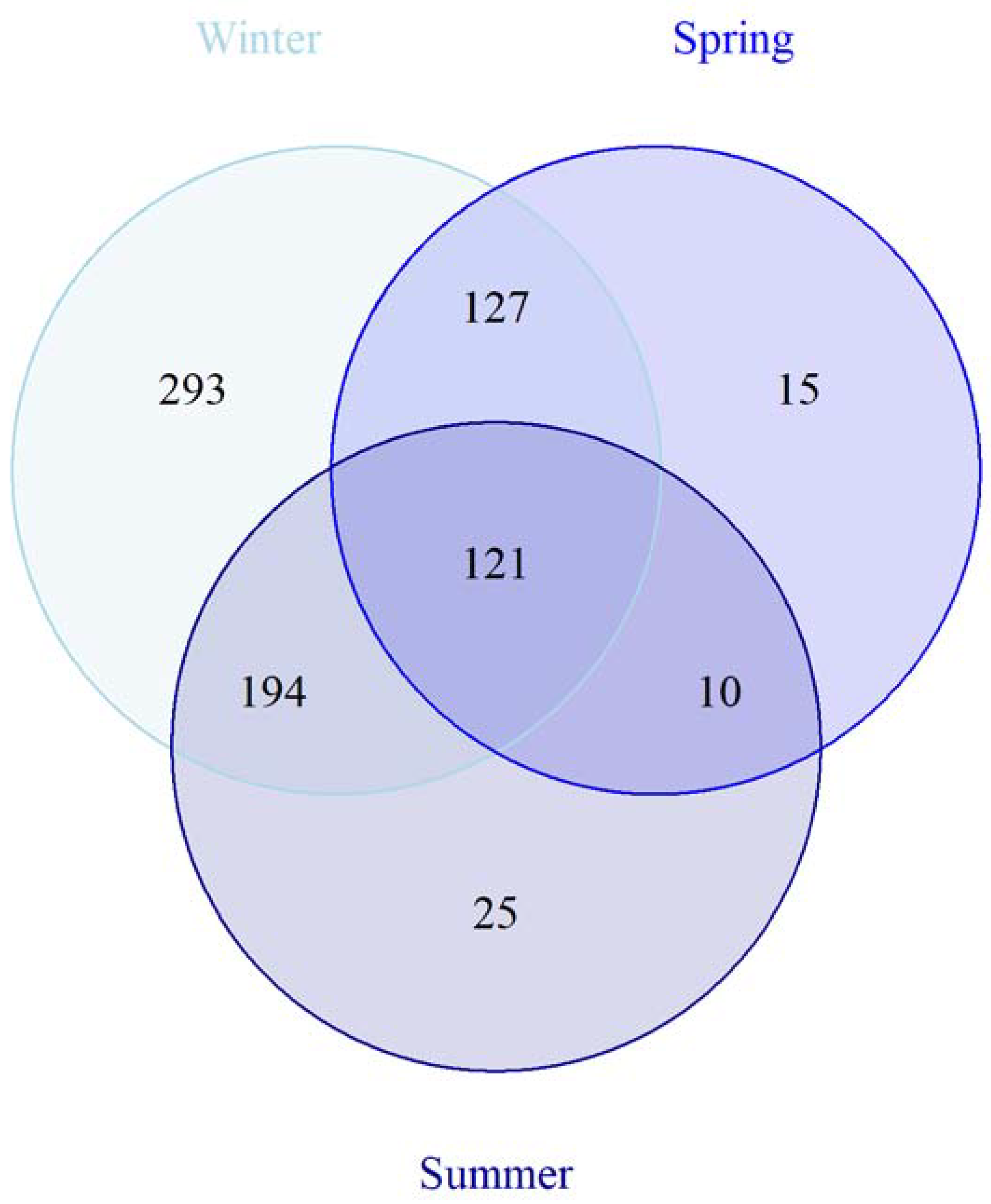 Microorganisms 10 01618 g006 Microorganisms 10 01618 g006