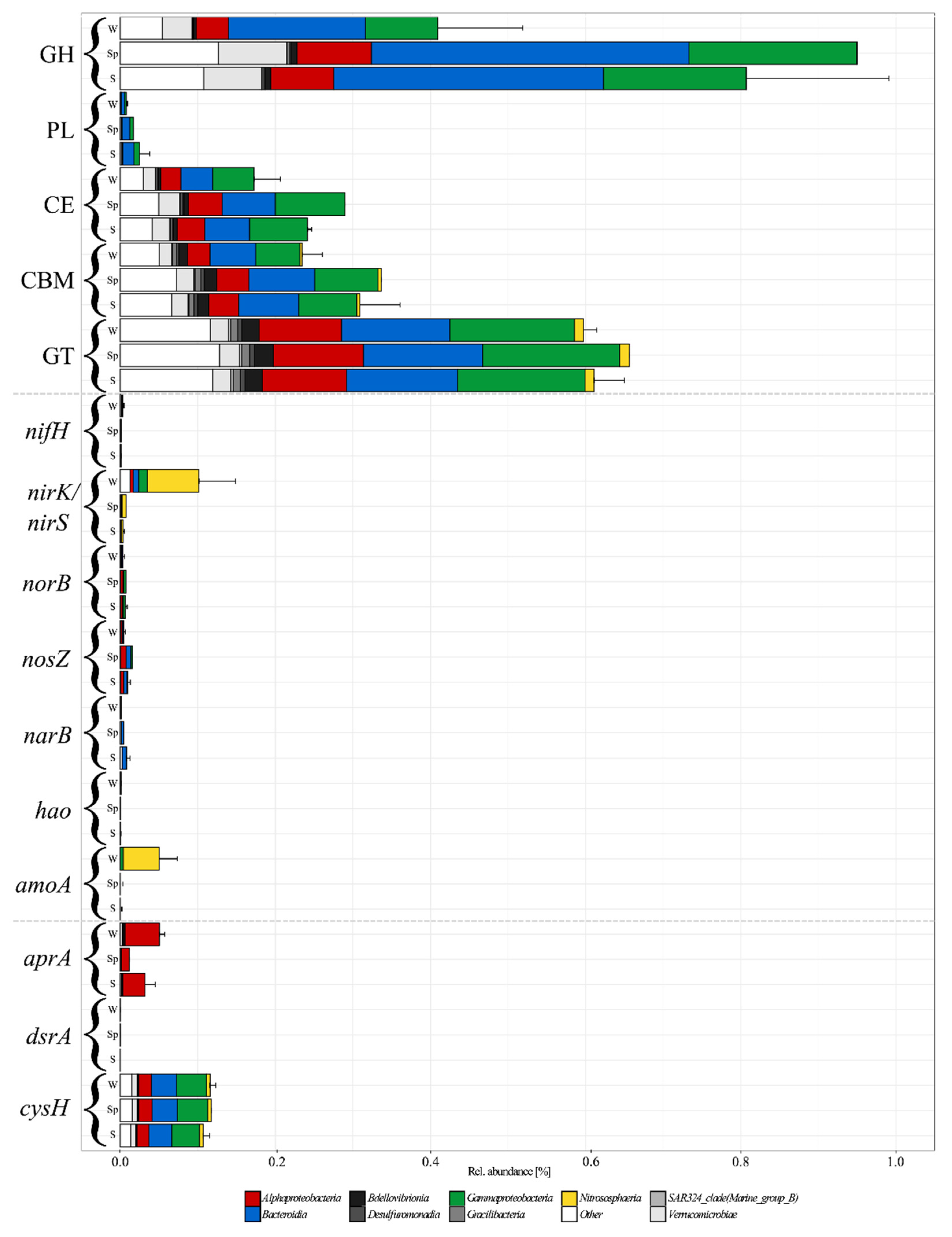 Microorganisms 10 01618 g007 Microorganisms 10 01618 g007