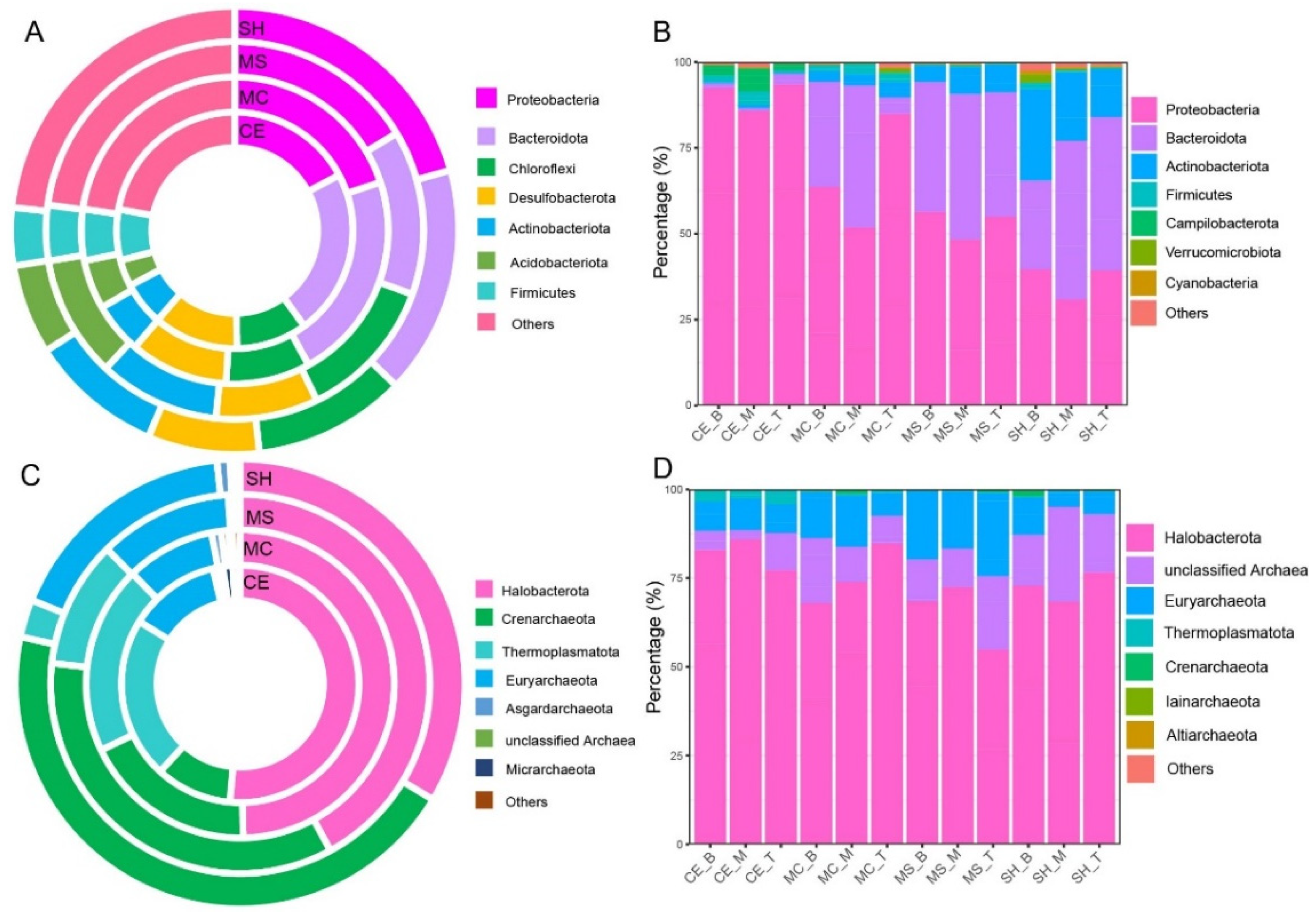 Microorganisms 10 01620 g003 Microorganisms 10 01620 g003