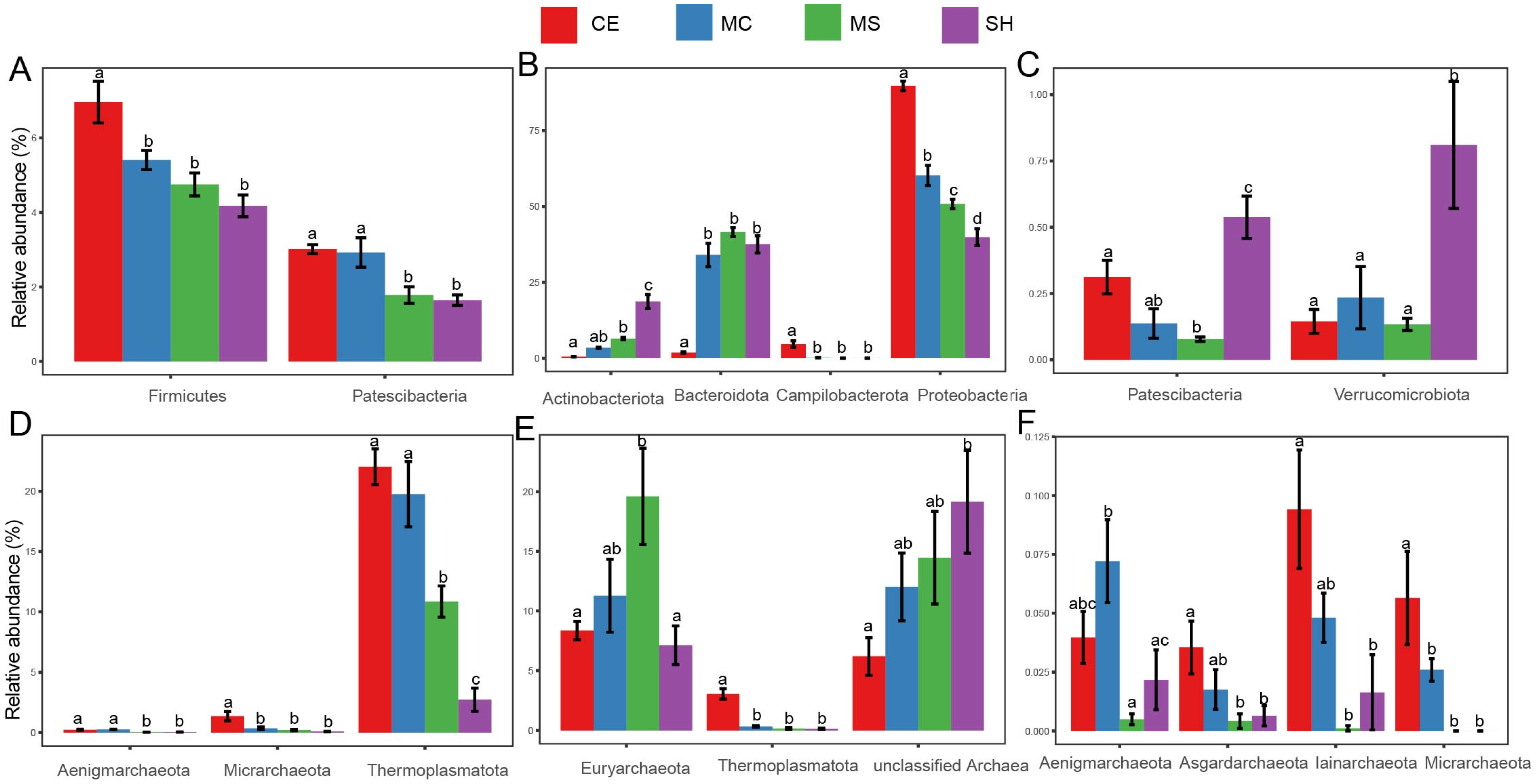 Microorganisms 10 01620 g004 Microorganisms 10 01620 g004