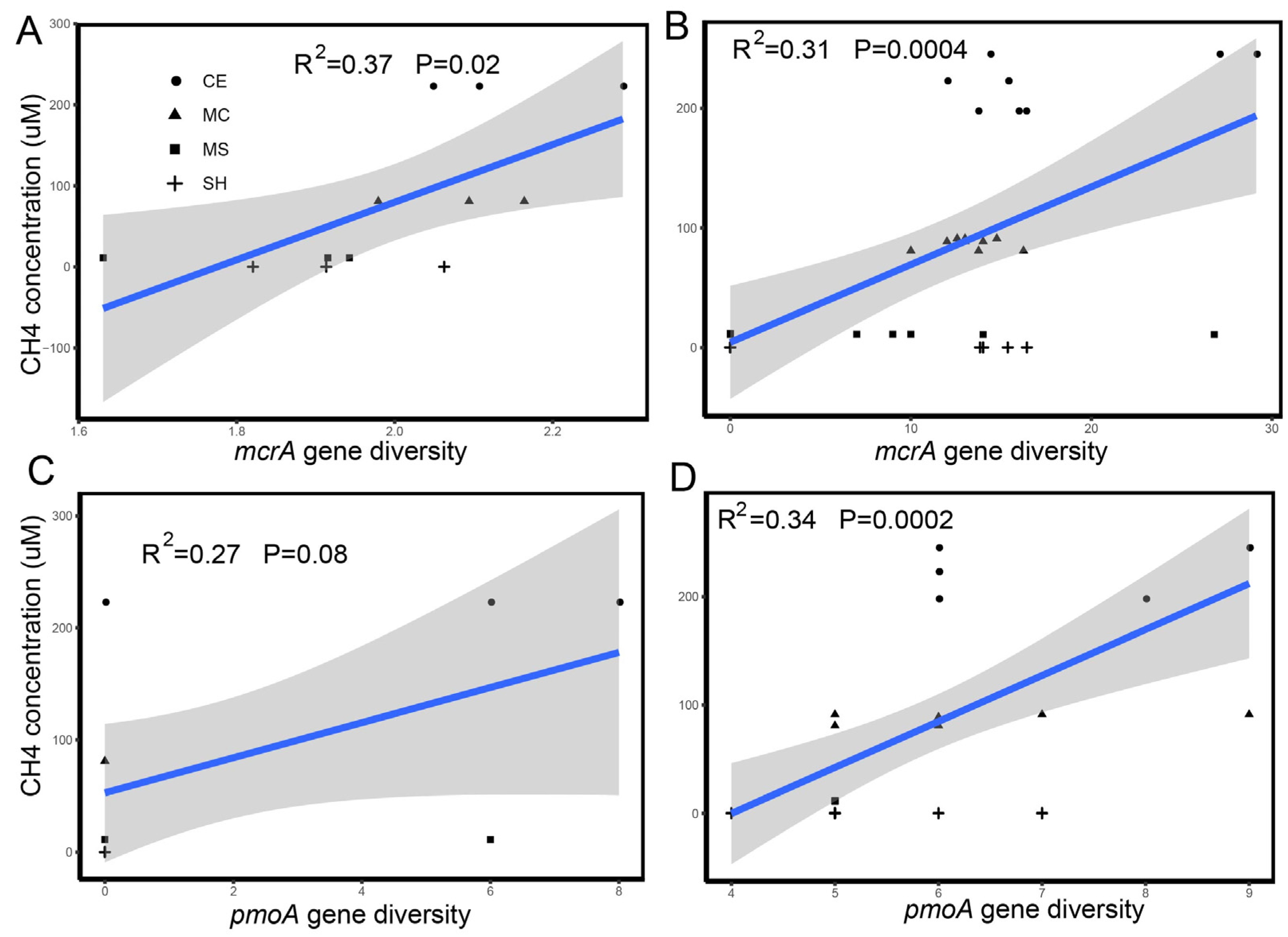 Microorganisms 10 01620 g006 Microorganisms 10 01620 g006