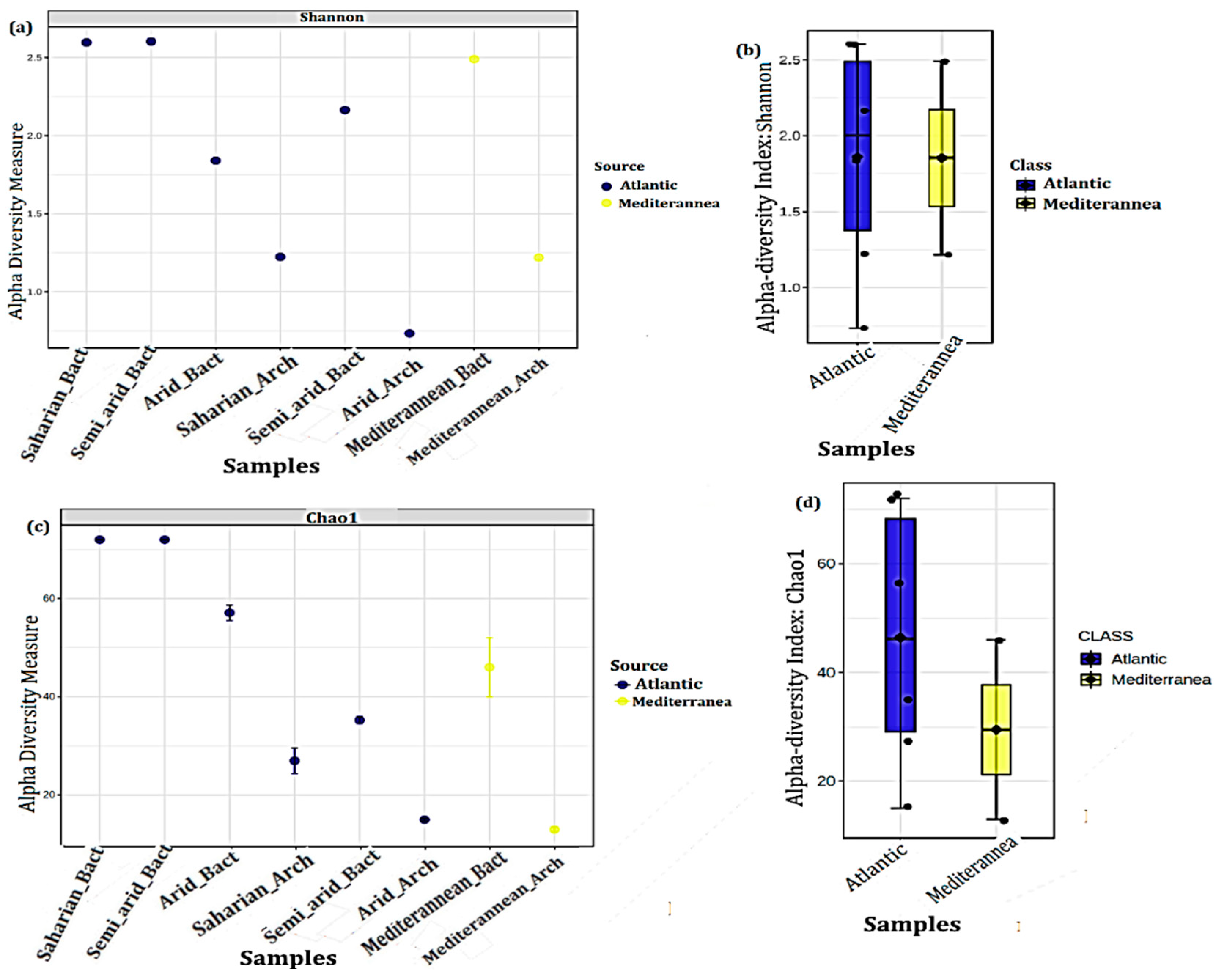 Microorganisms 10 01622 g005
