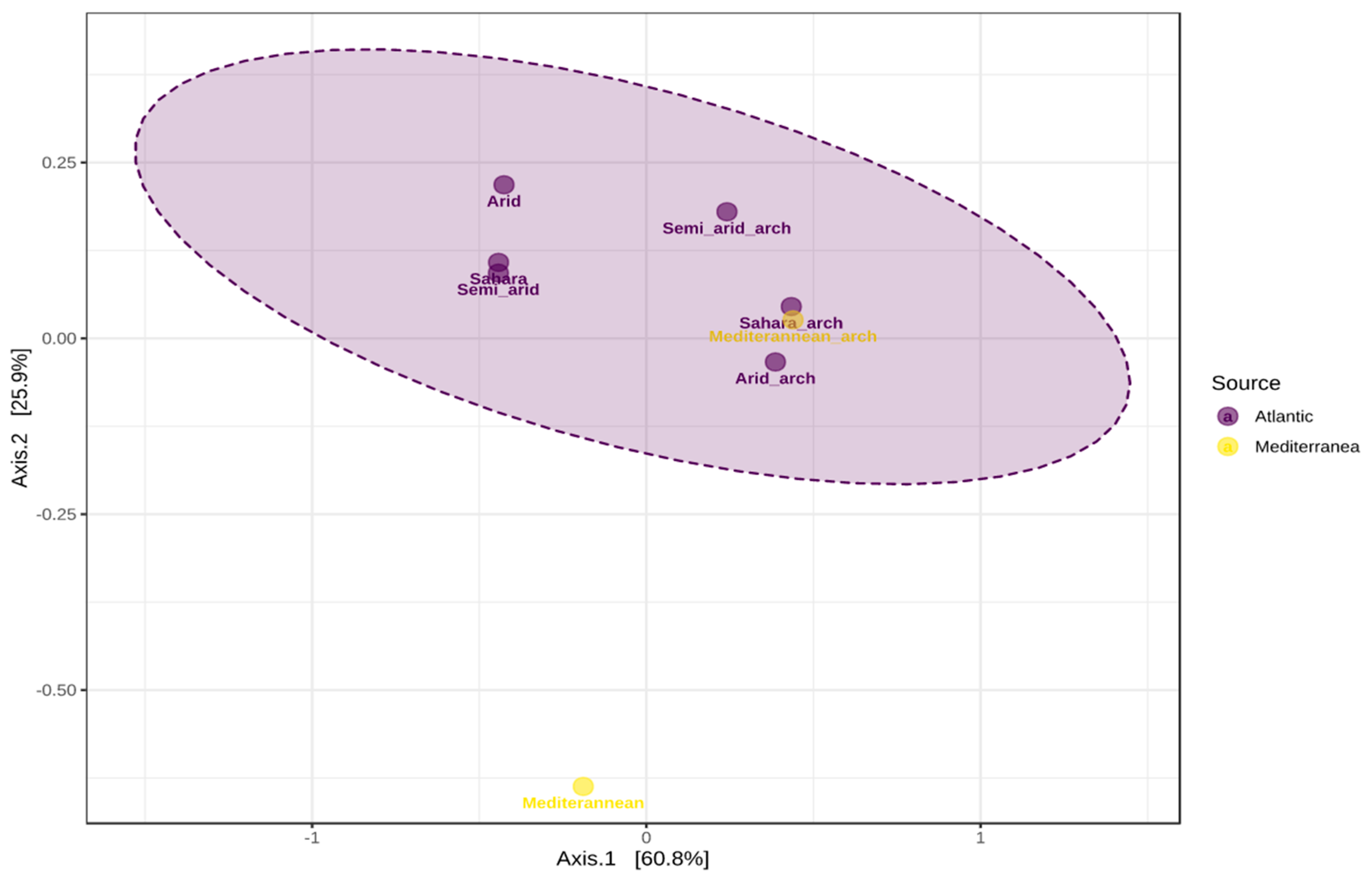 Microorganisms 10 01622 g006