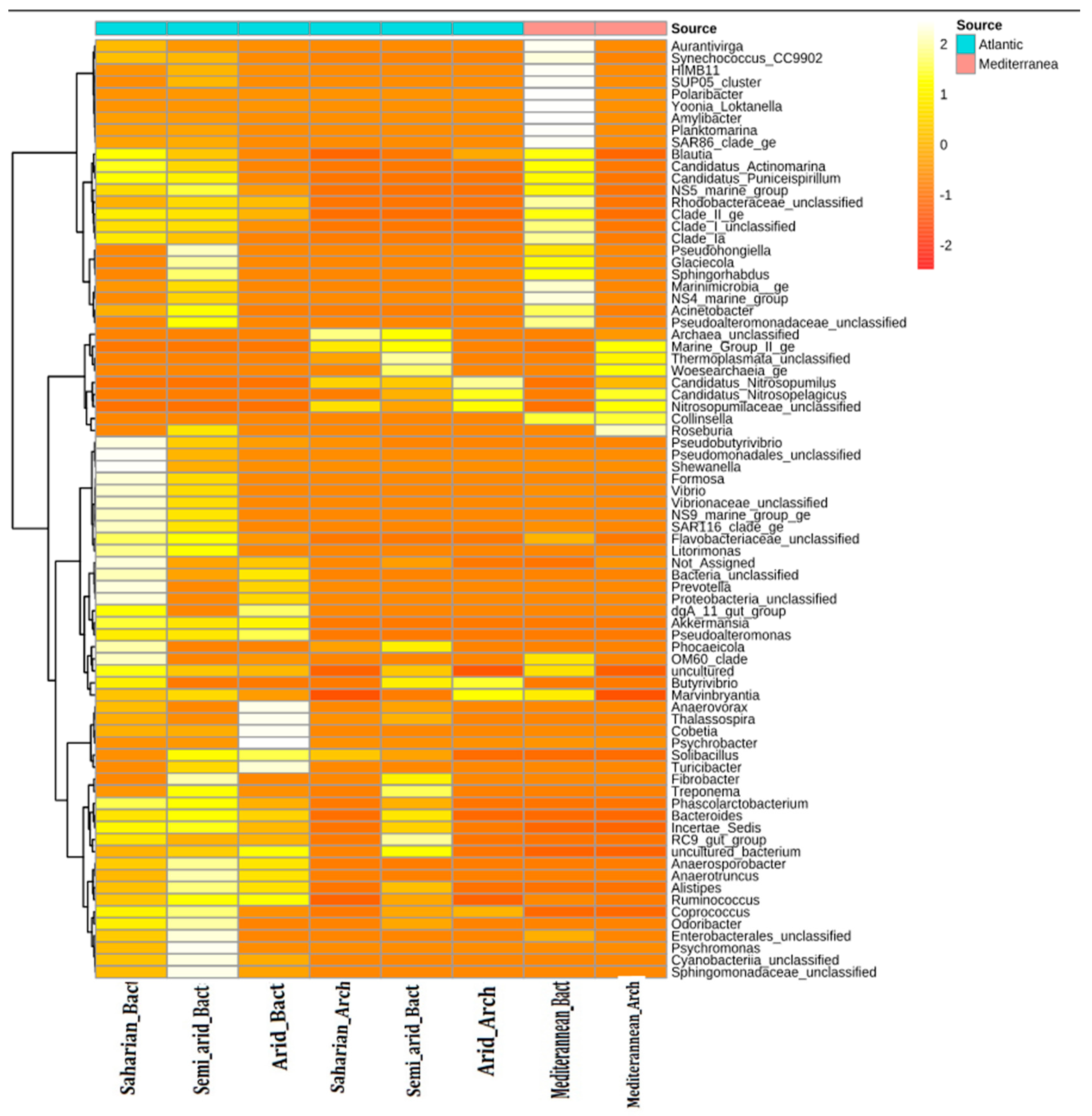Microorganisms 10 01622 g007