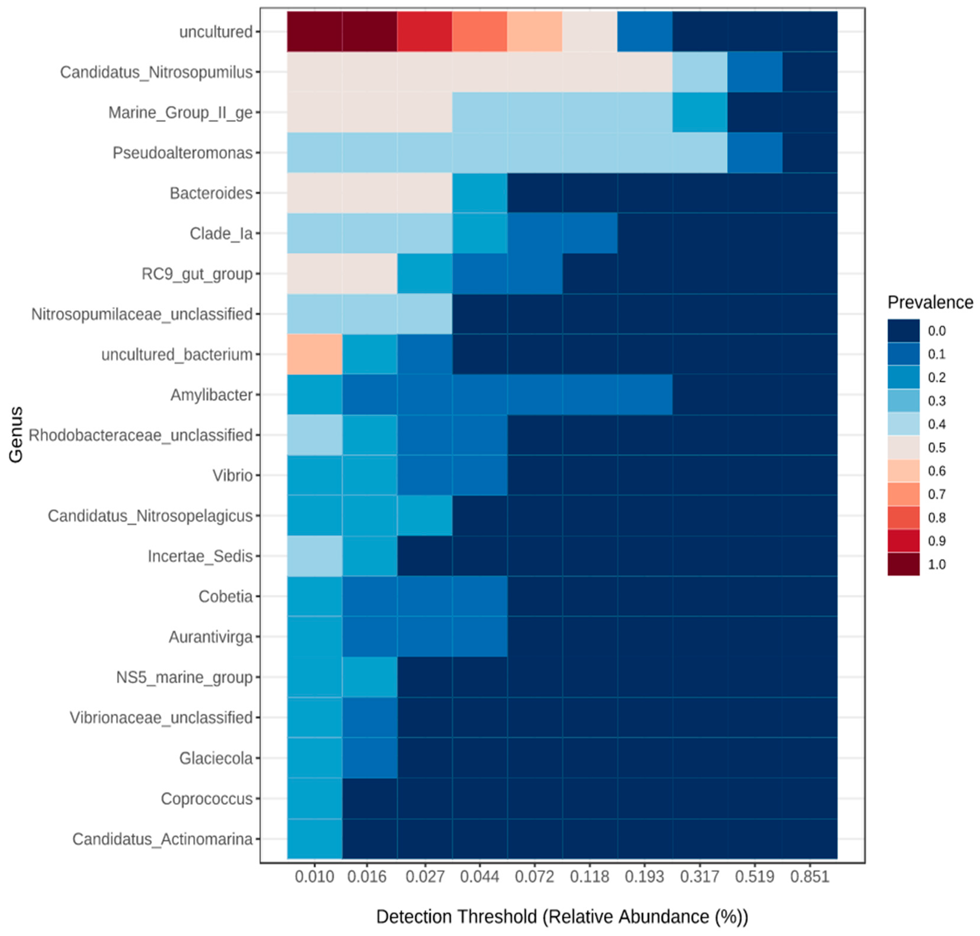 Microorganisms 10 01622 g008