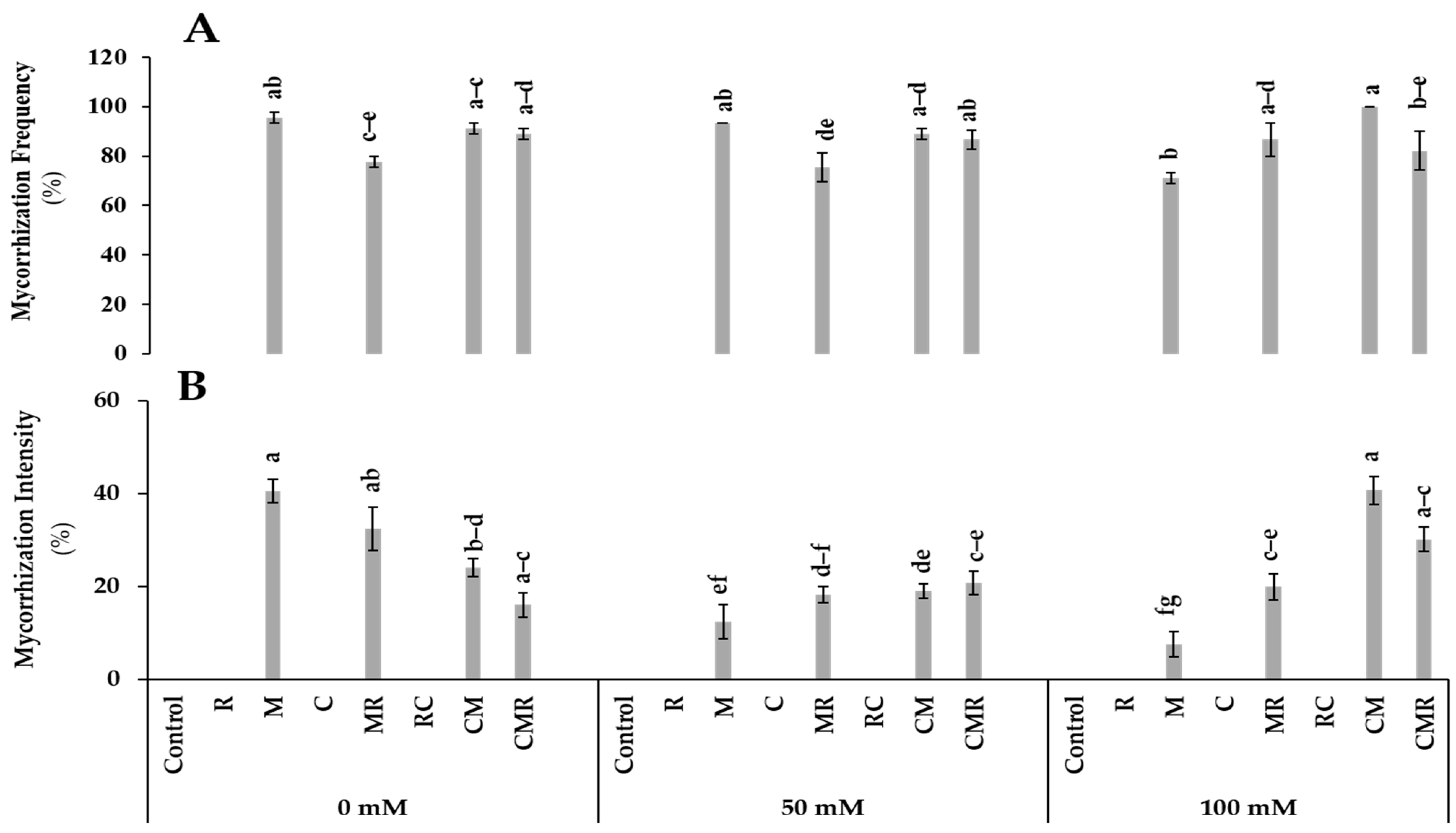 Microorganisms 10 01625 g001