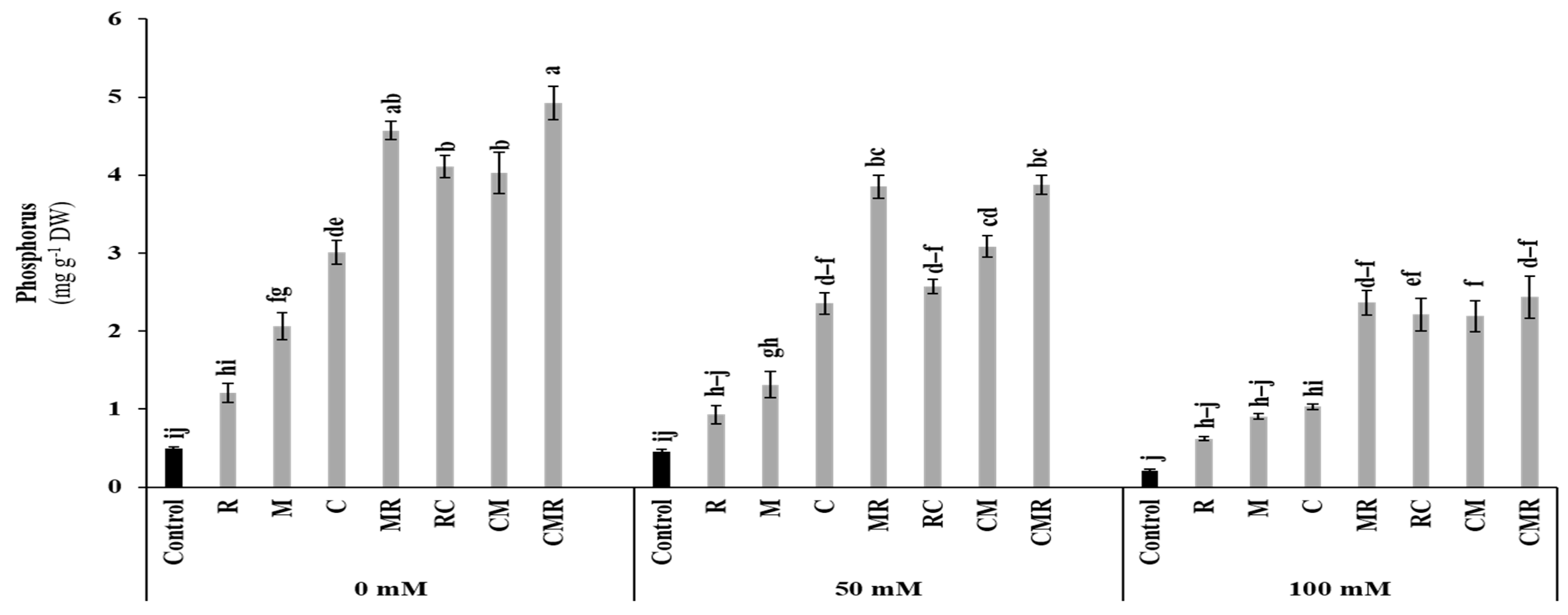 Microorganisms 10 01625 g003