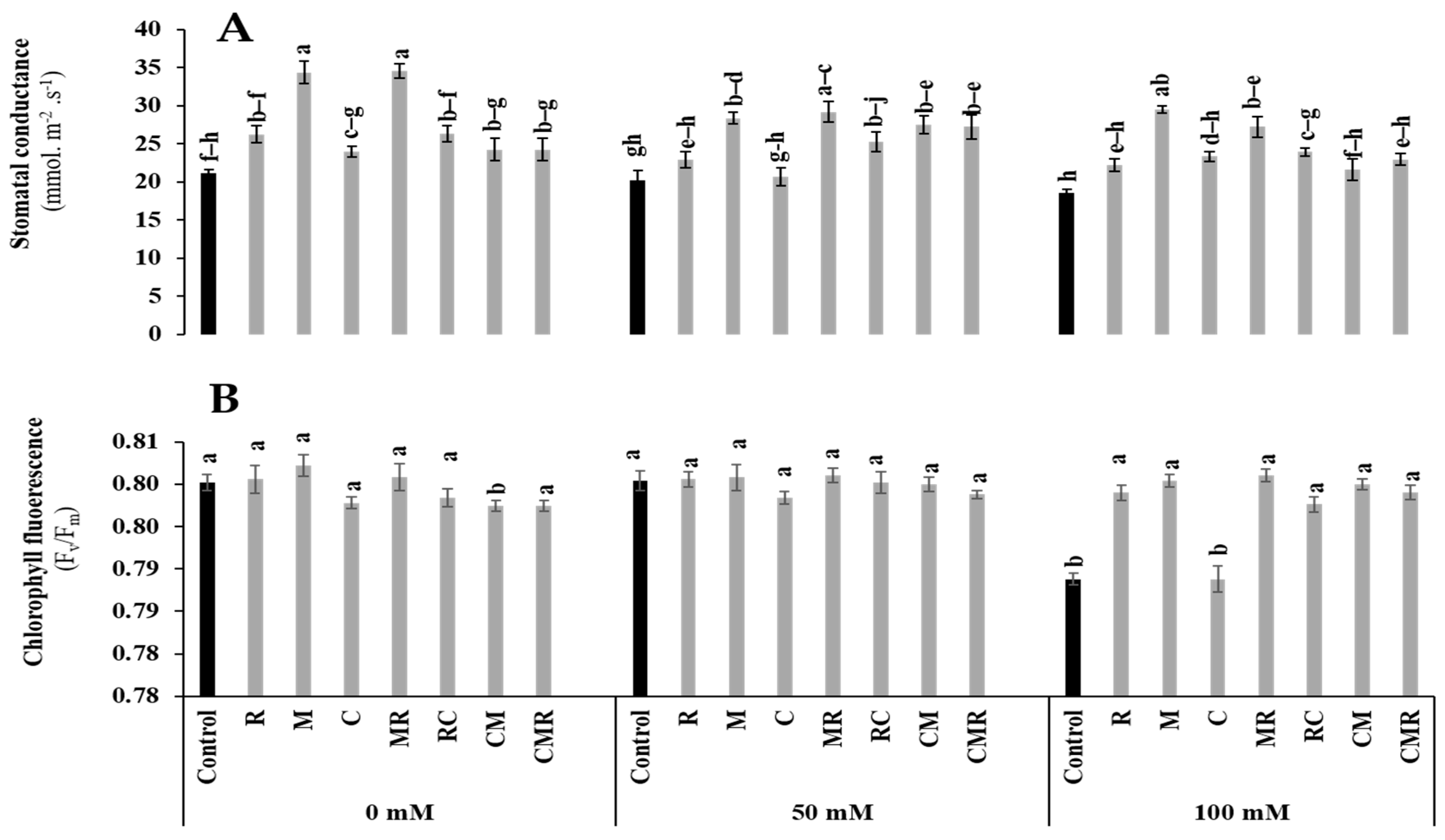 Microorganisms 10 01625 g004
