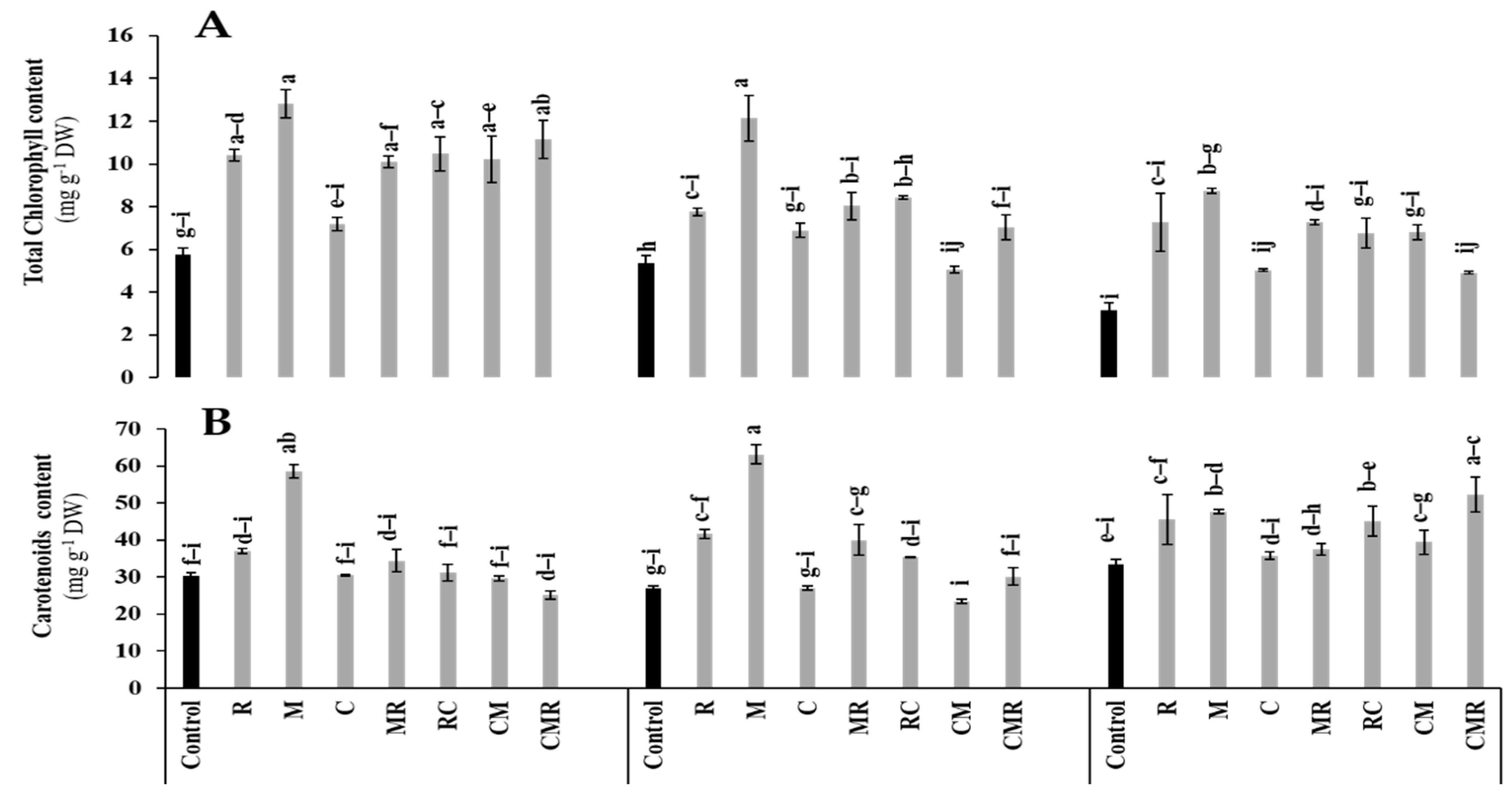 Microorganisms 10 01625 g005