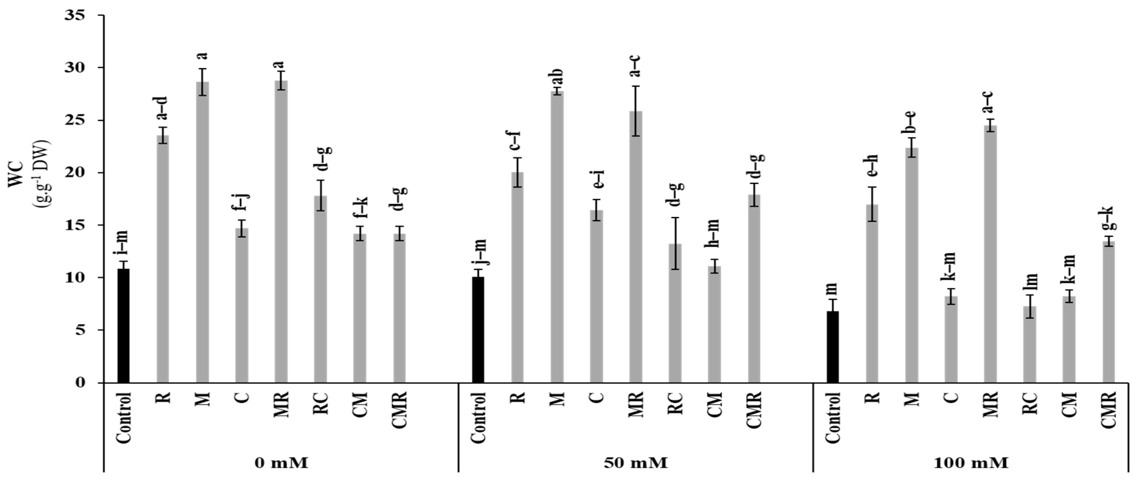 Microorganisms 10 01625 g006