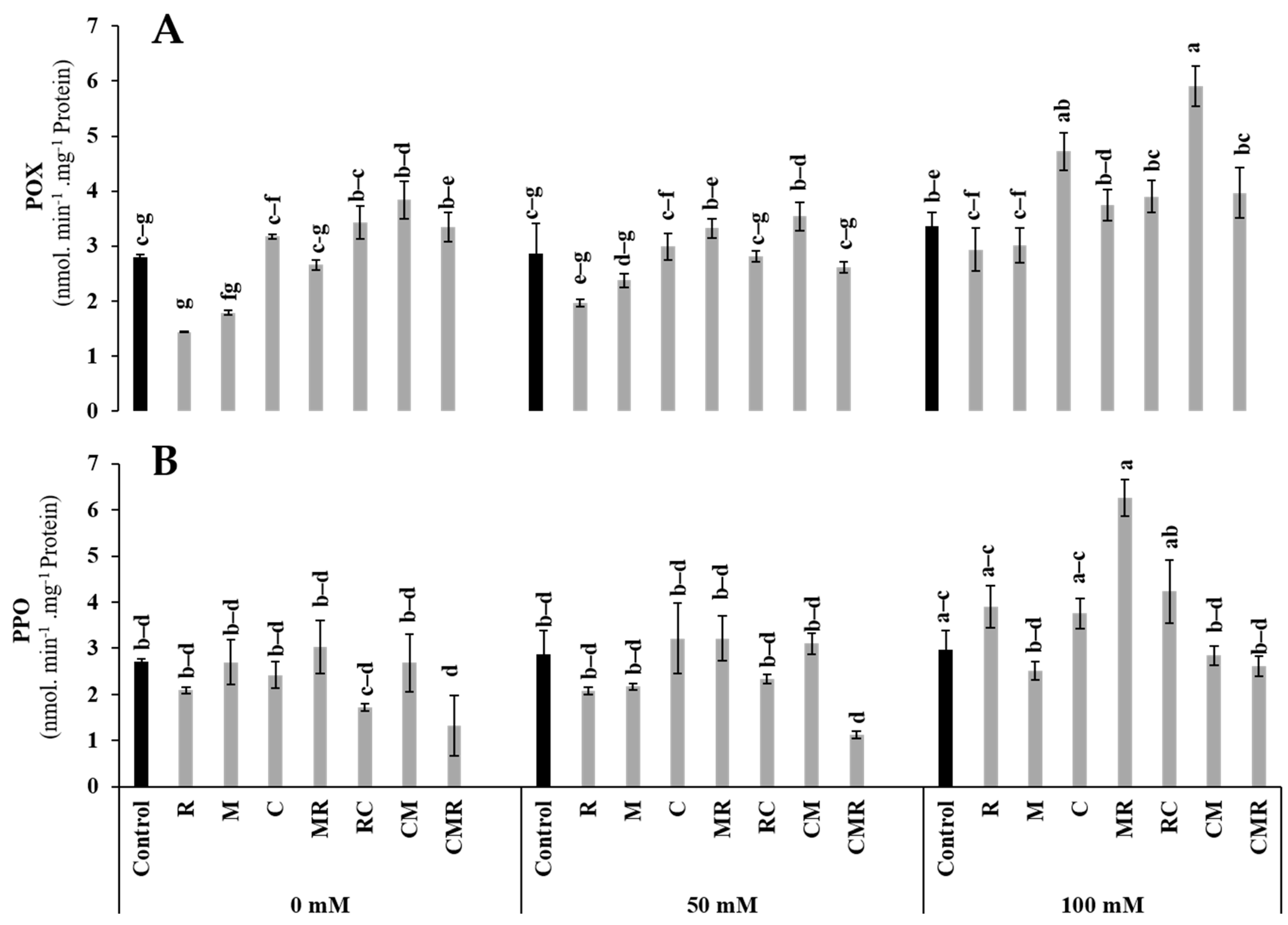 Microorganisms 10 01625 g008