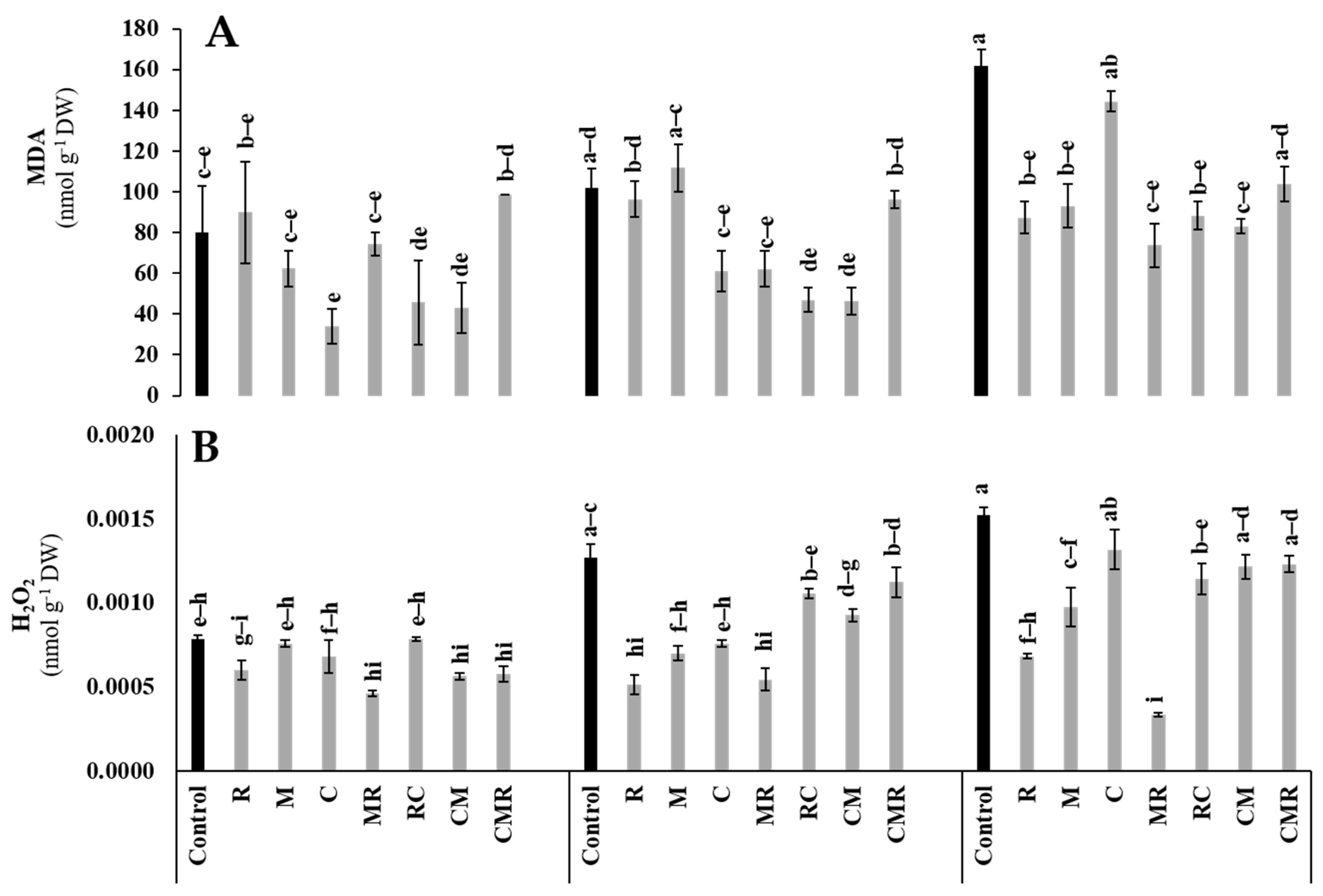 Microorganisms 10 01625 g009