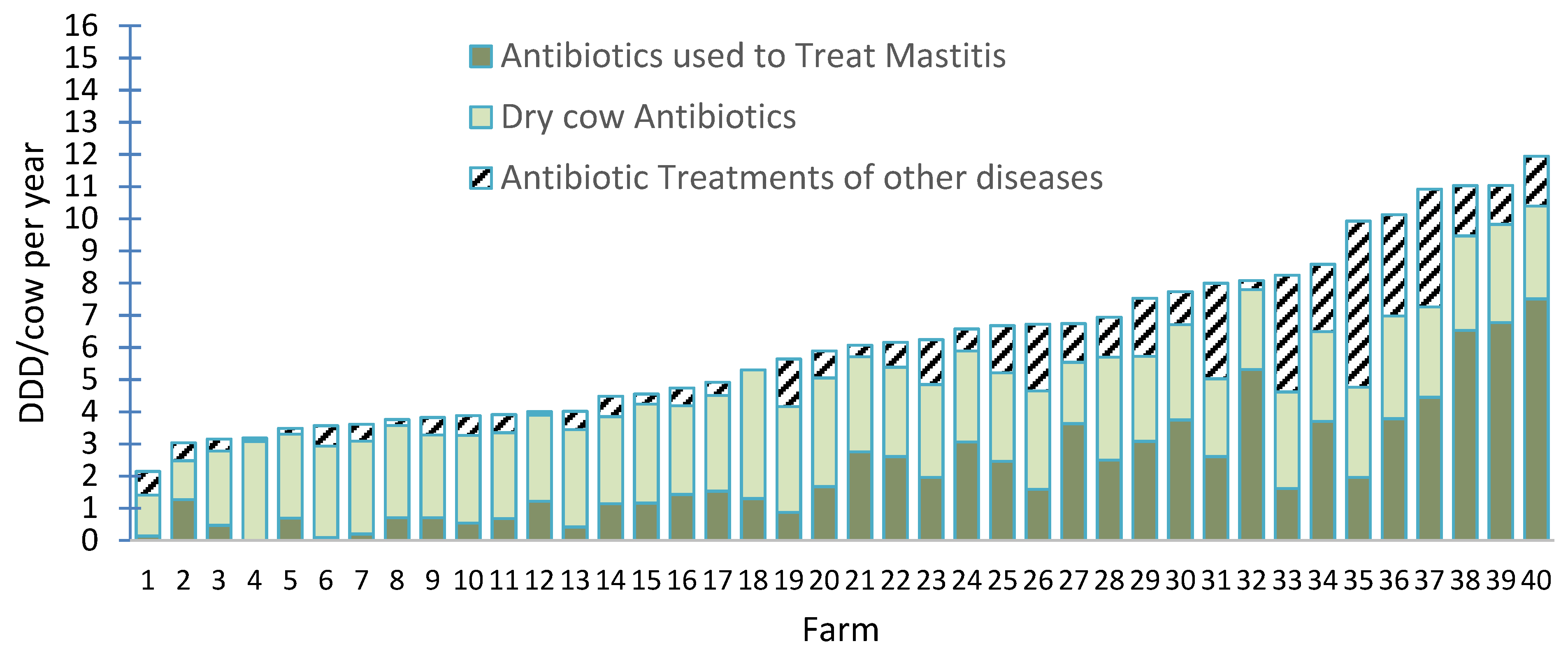 Microorganisms 10 01626 g001