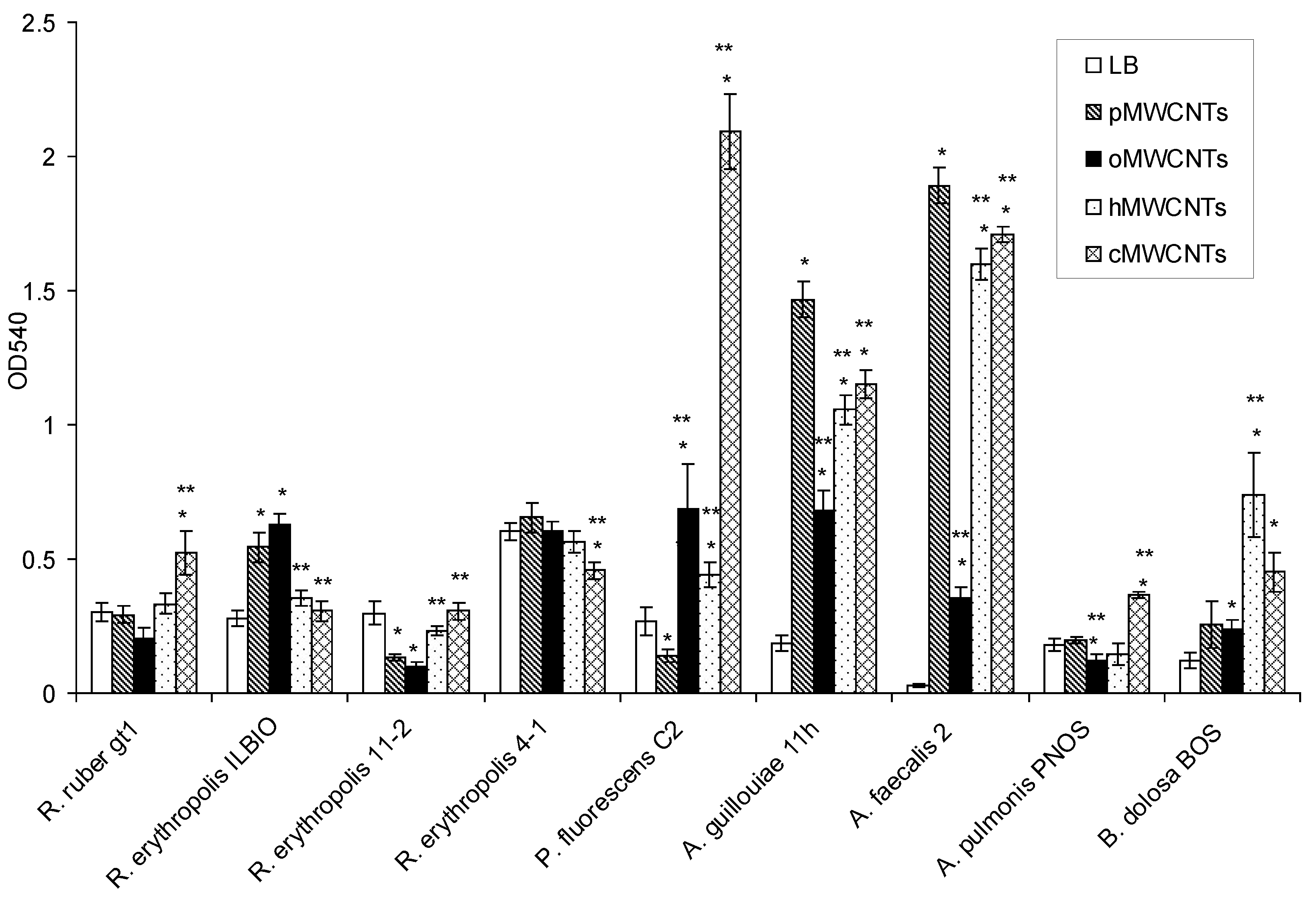 Microorganisms 10 01627 g001