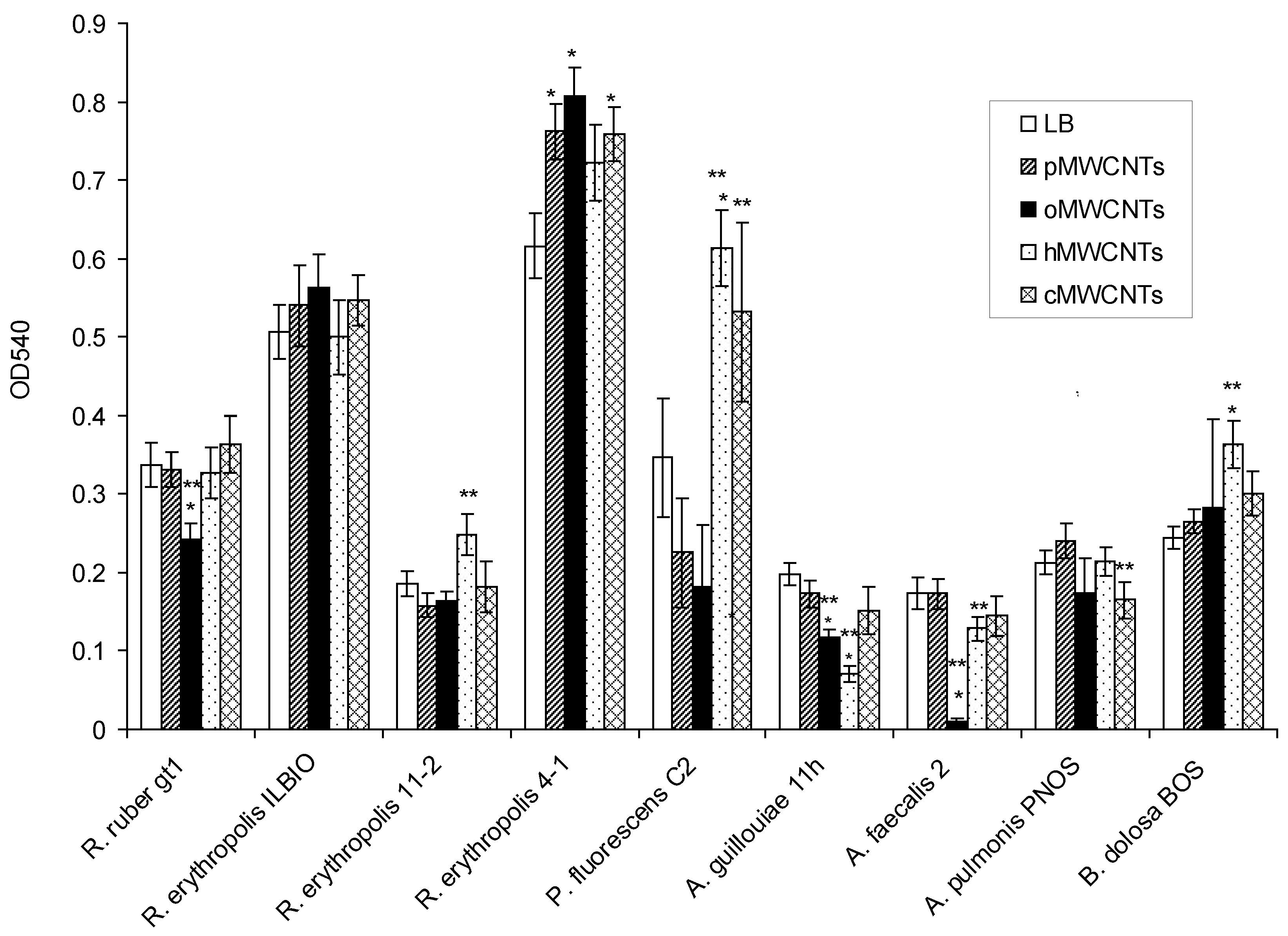Microorganisms 10 01627 g002