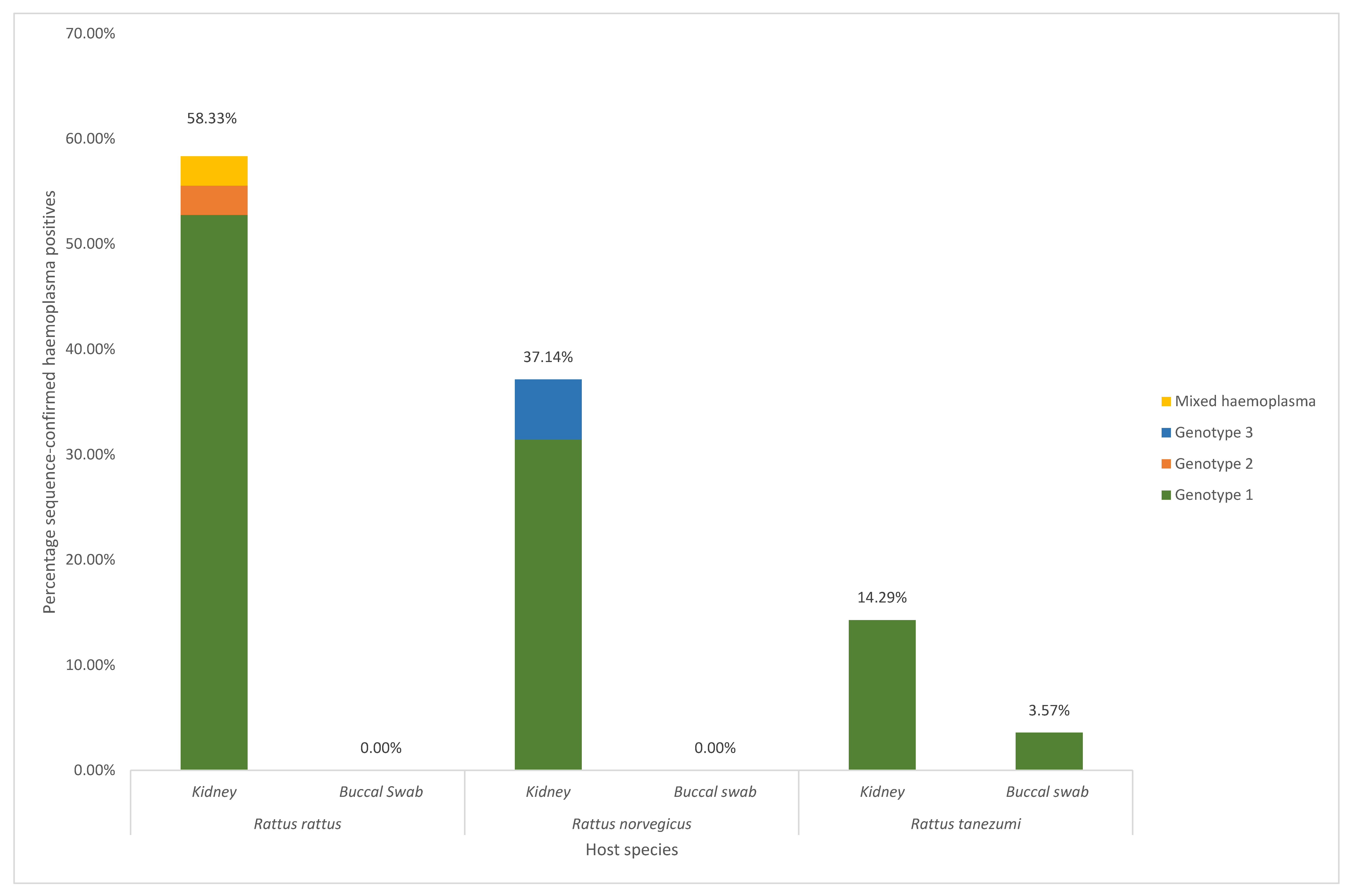 Microorganisms 10 01632 g002