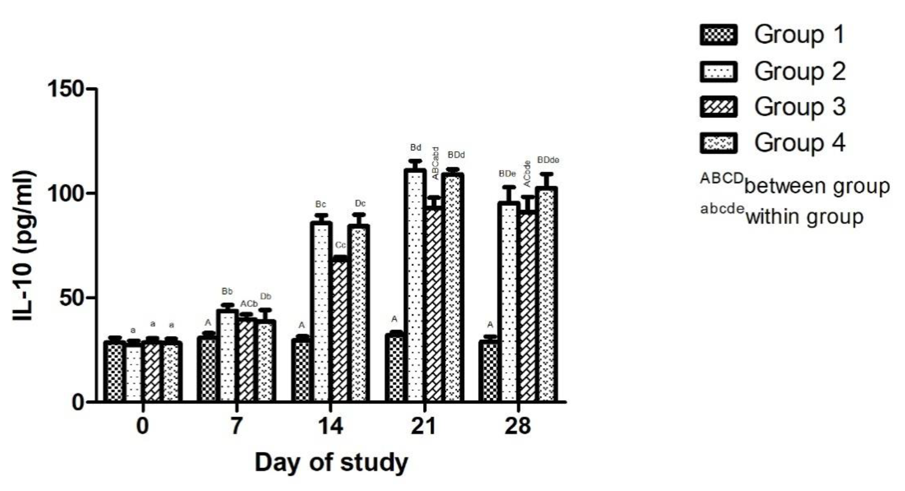 Microorganisms 10 01634 g003 Microorganisms 10 01634 g003