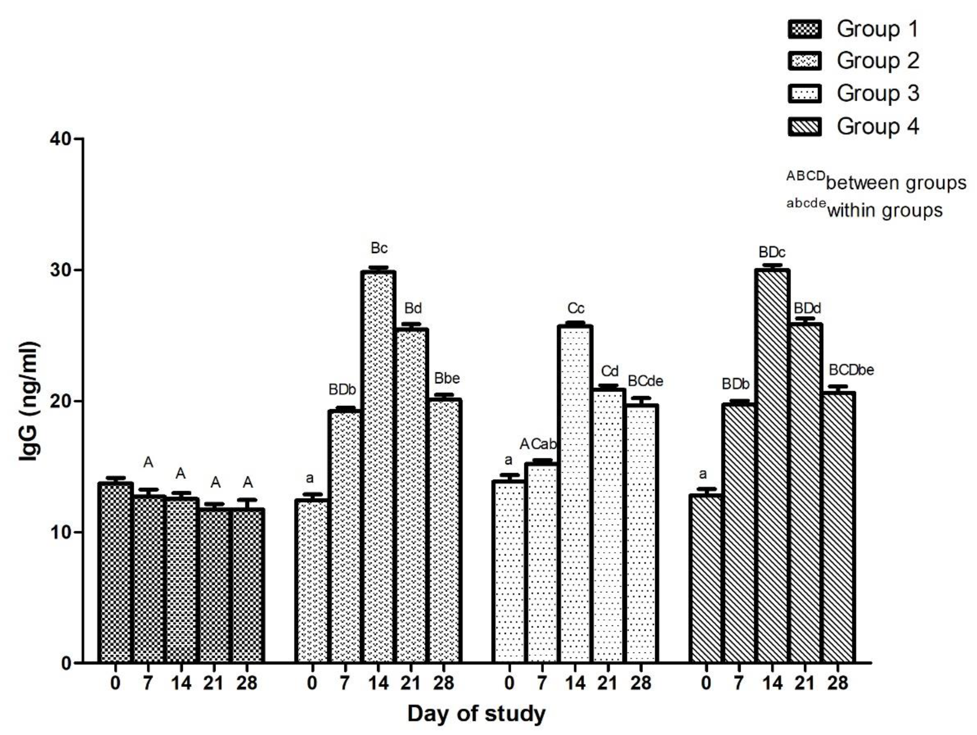 Microorganisms 10 01634 g005 Microorganisms 10 01634 g005