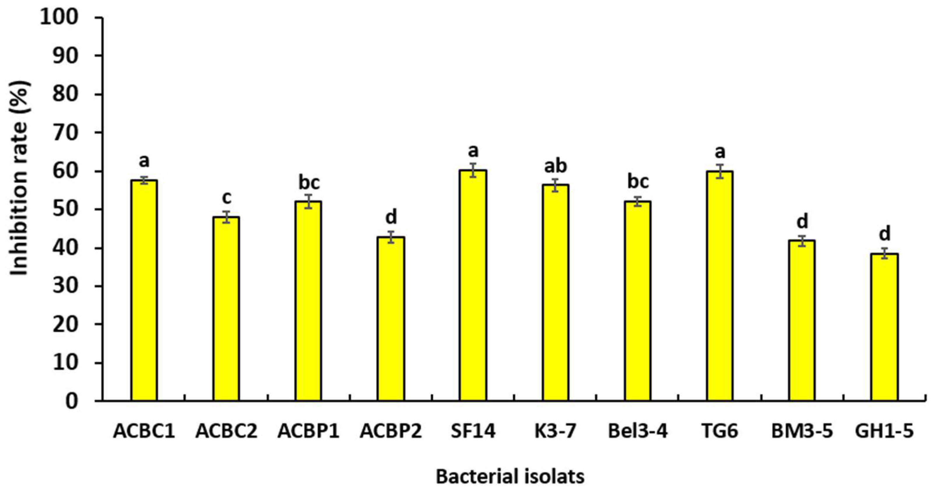 Microorganisms 10 01635 g004 550