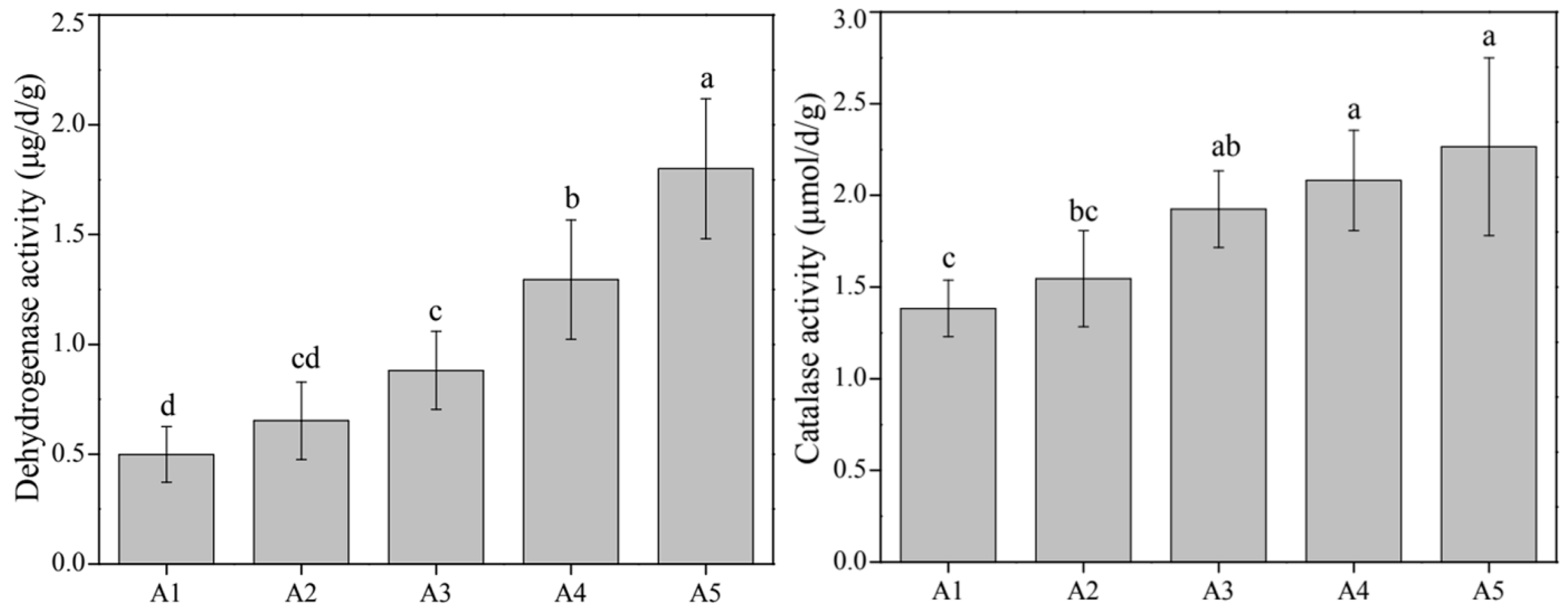 Microorganisms 10 01643 g004