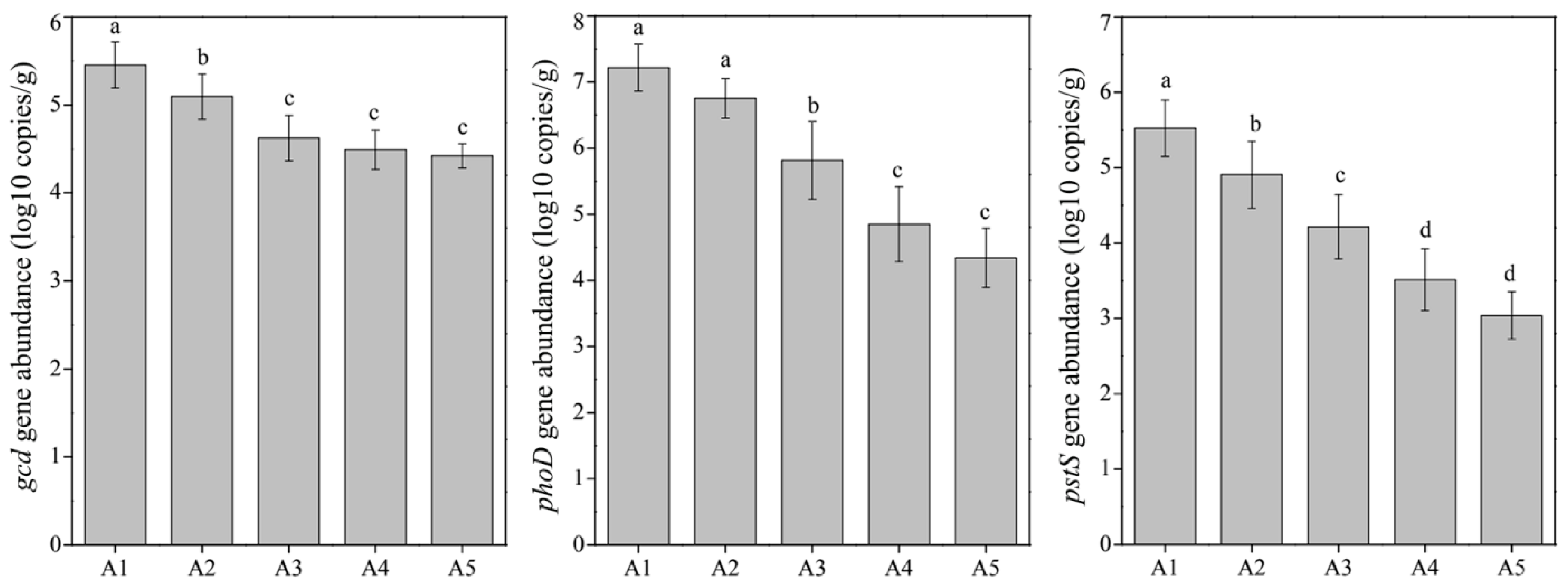 Microorganisms 10 01643 g005