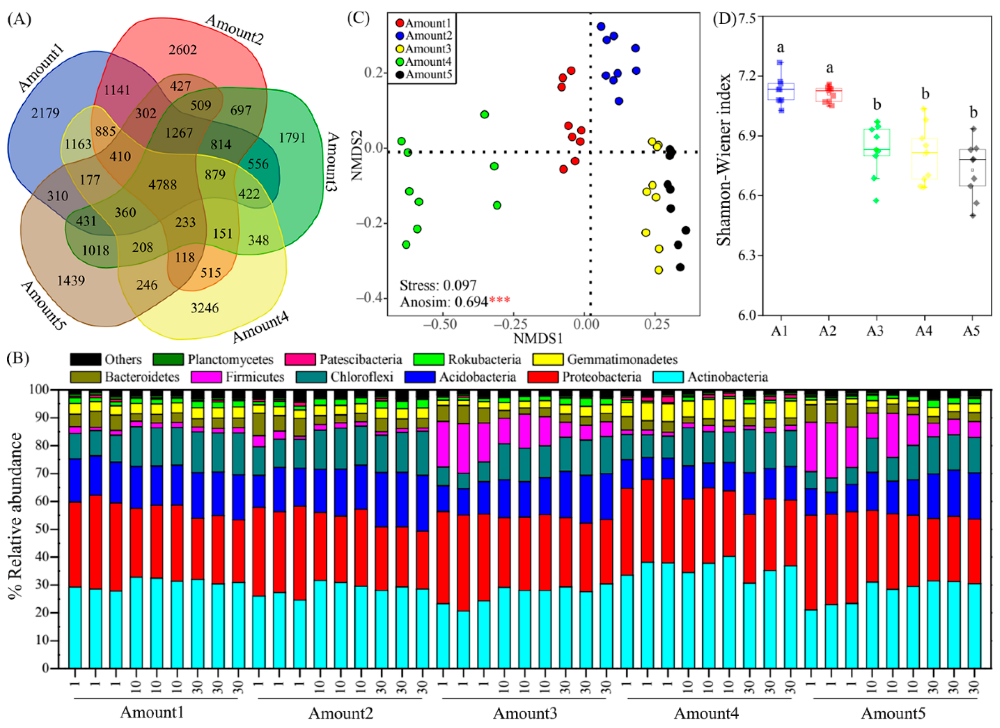 Microorganisms 10 01643 g006