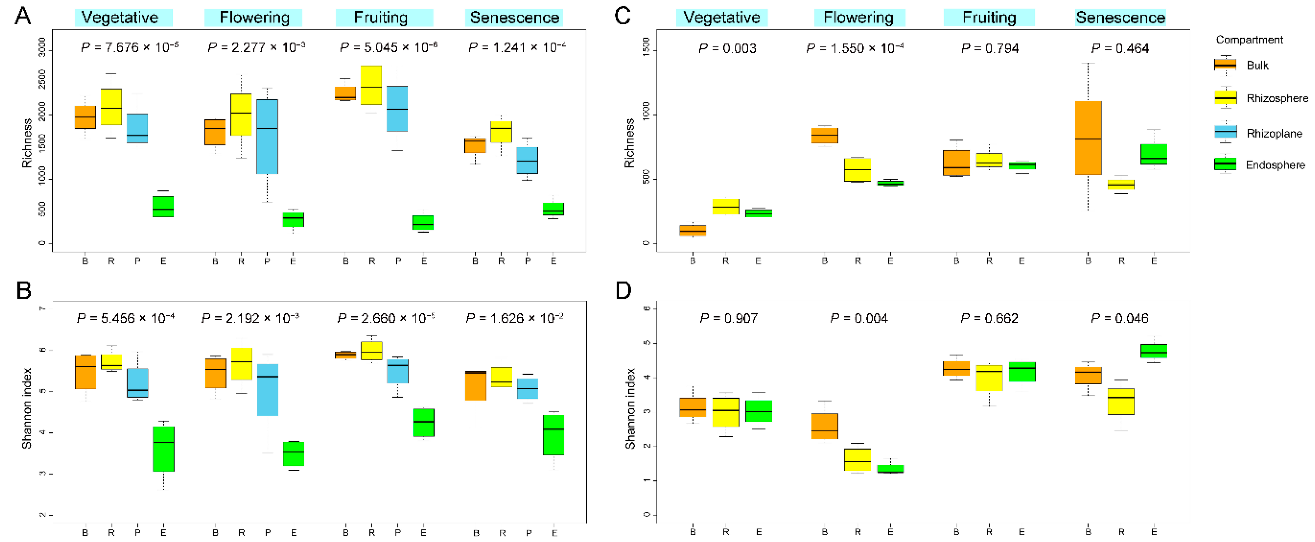 Microorganisms 10 01644 g001