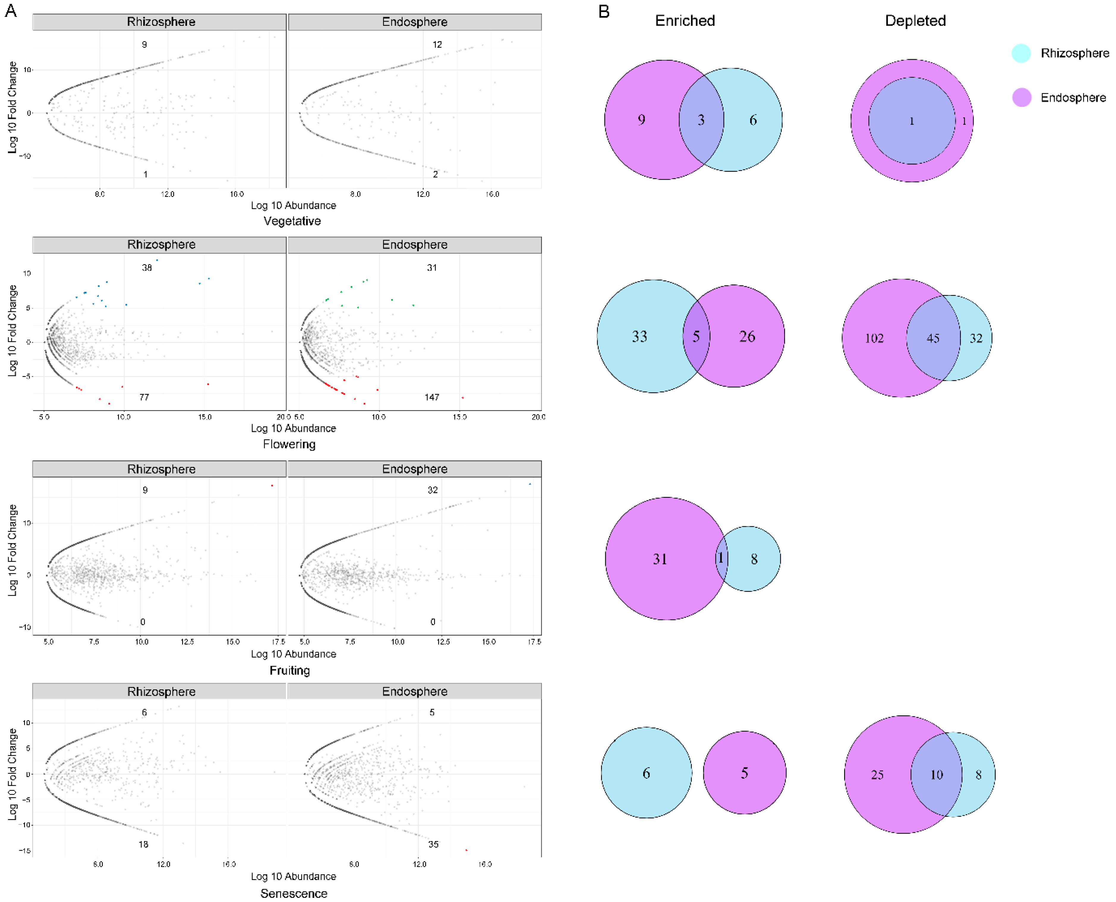 Microorganisms 10 01644 g006