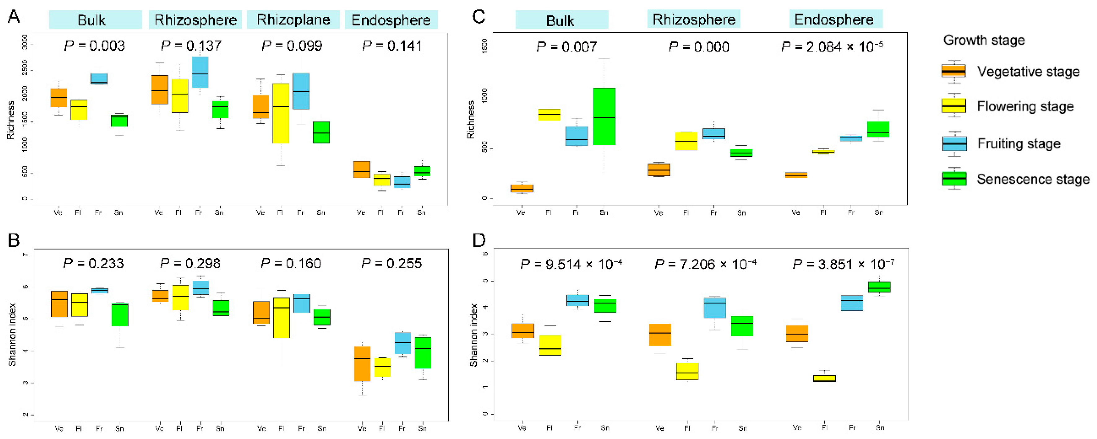 Microorganisms 10 01644 g007