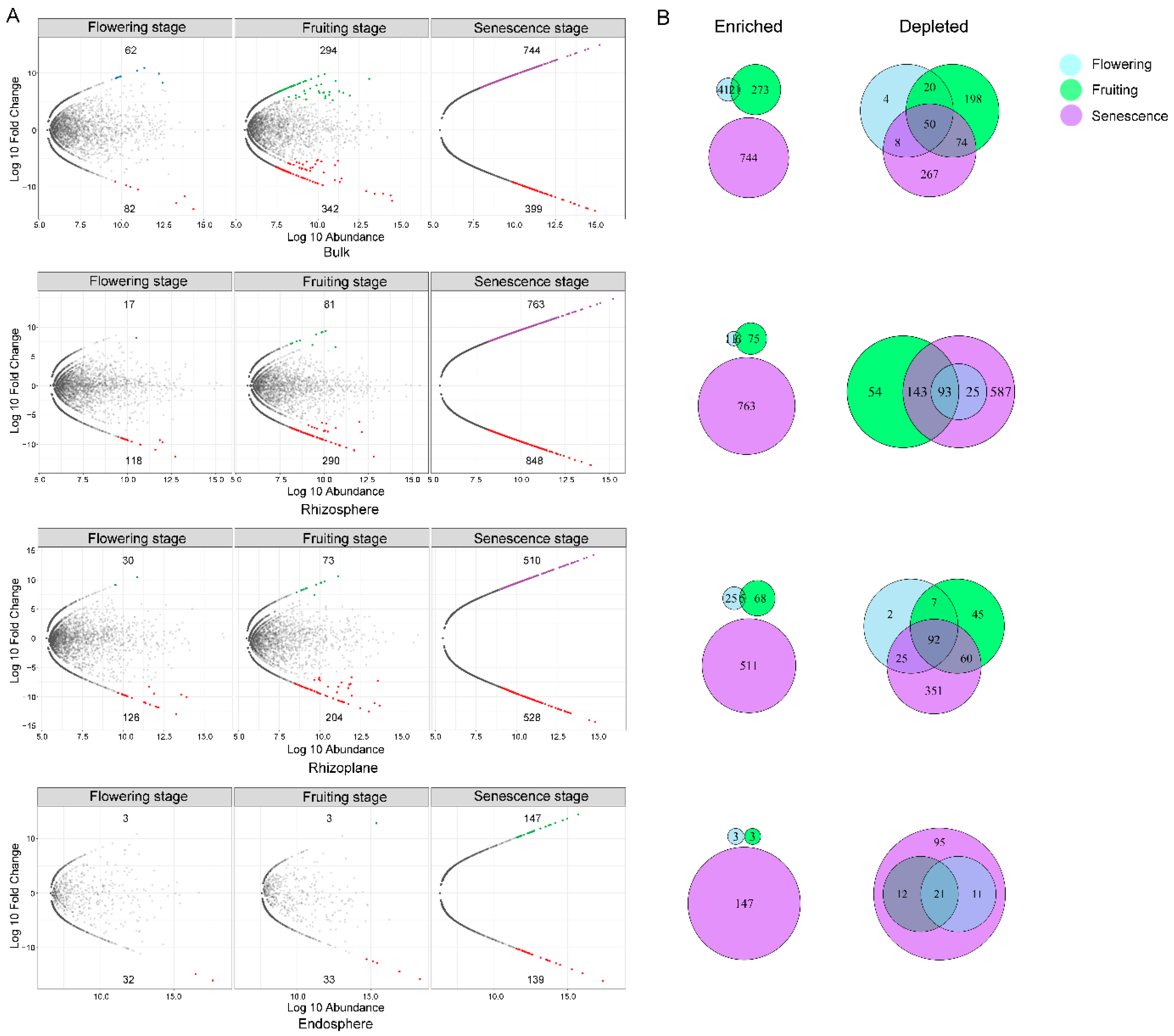Microorganisms 10 01644 g008