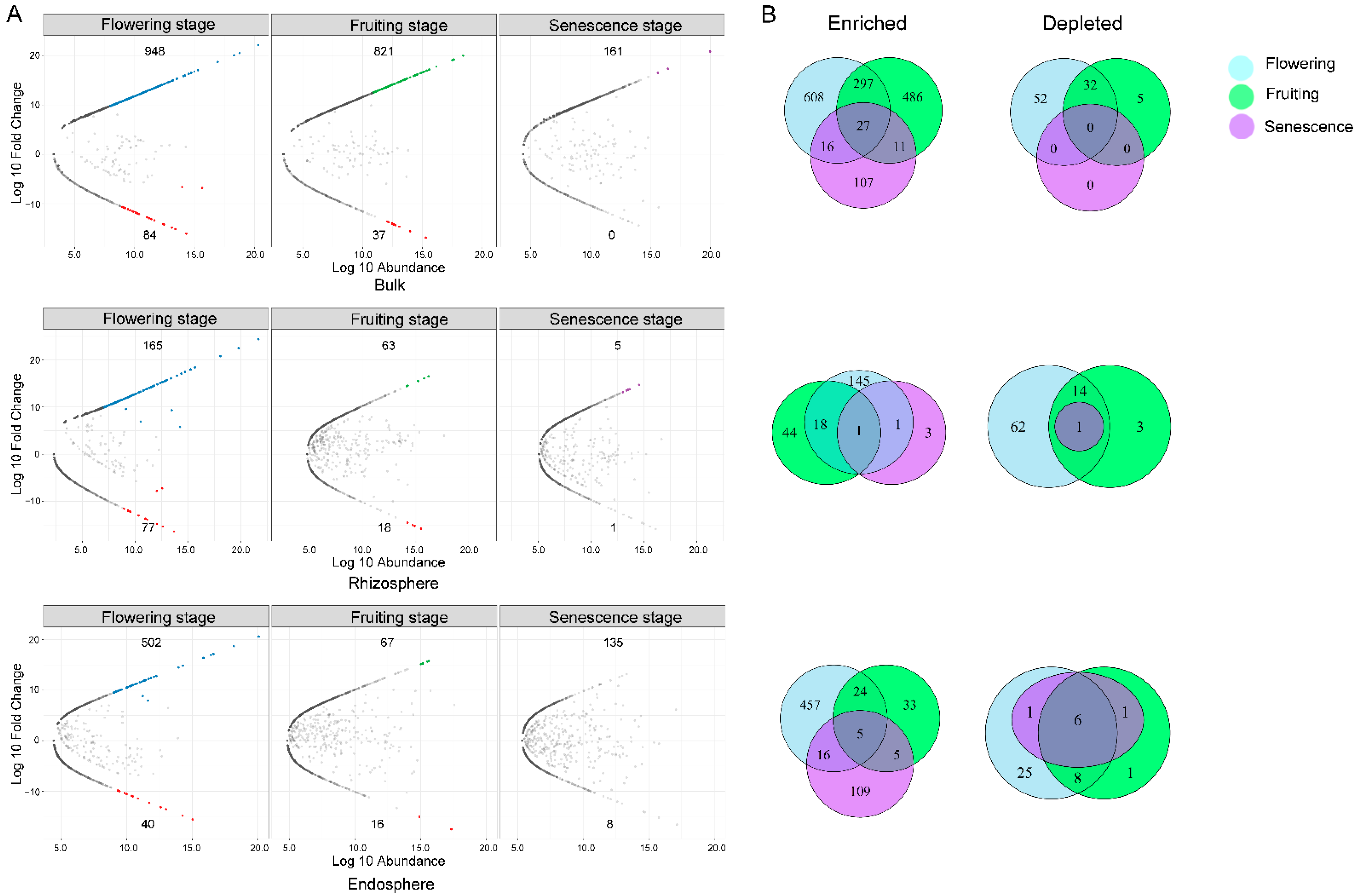 Microorganisms 10 01644 g009