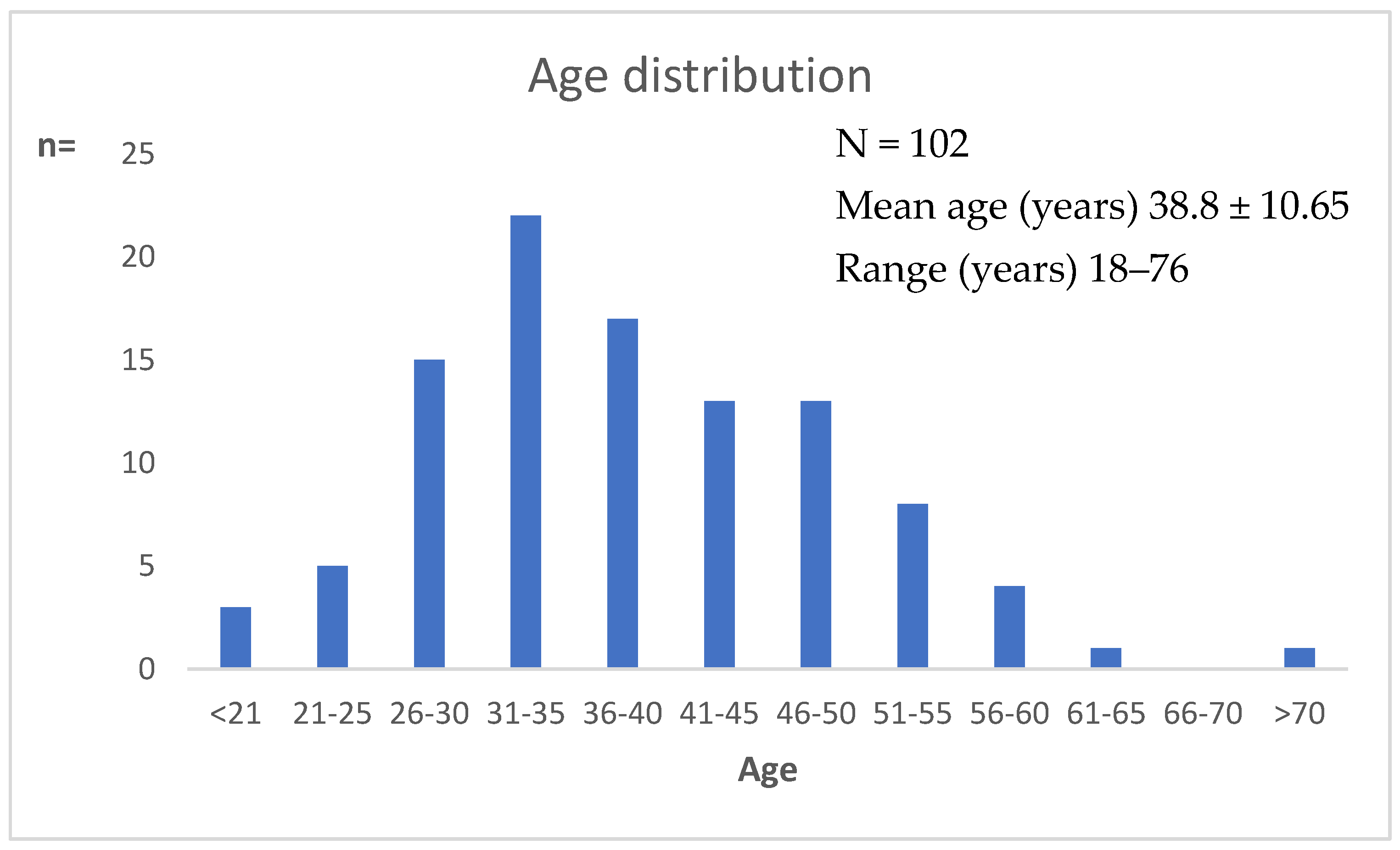 Microorganisms 10 01645 g002 550
