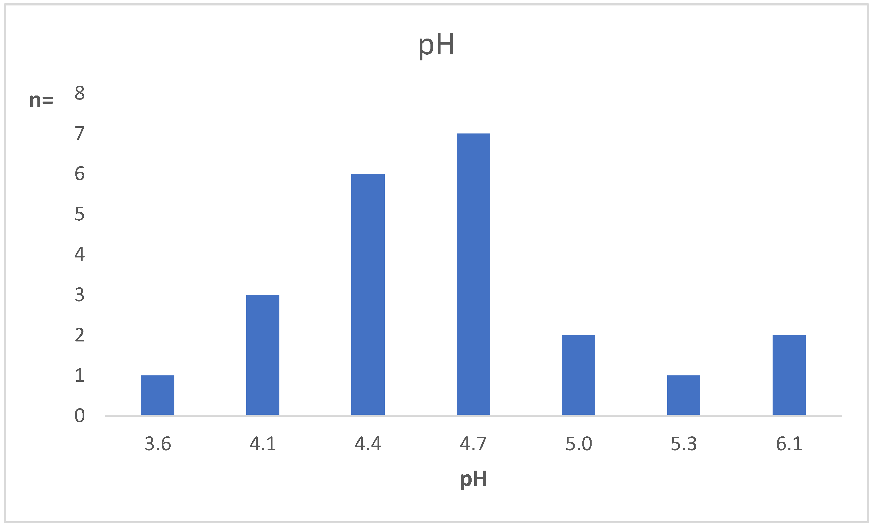 Microorganisms 10 01645 g003 550