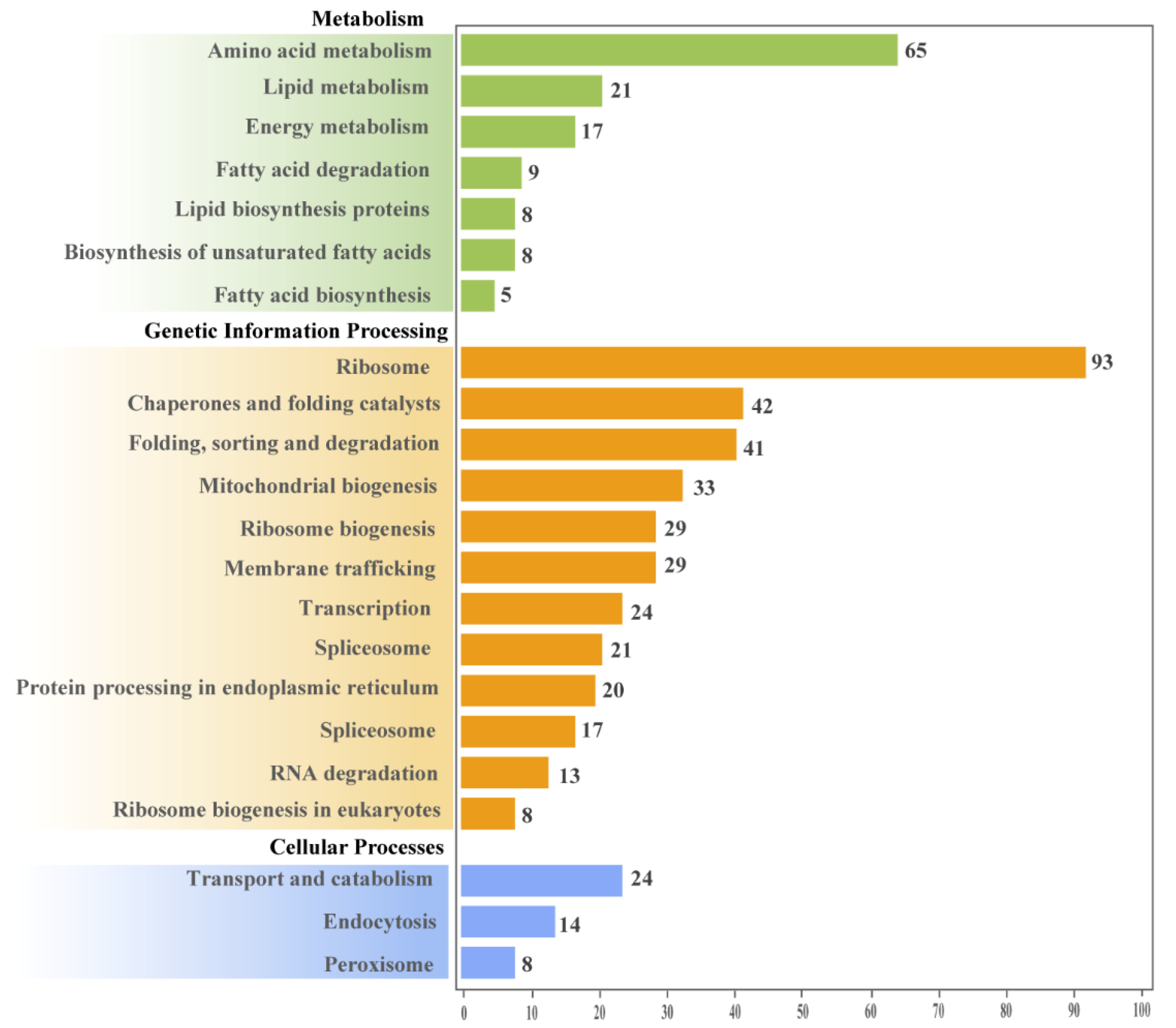 Microorganisms 10 01646 g003