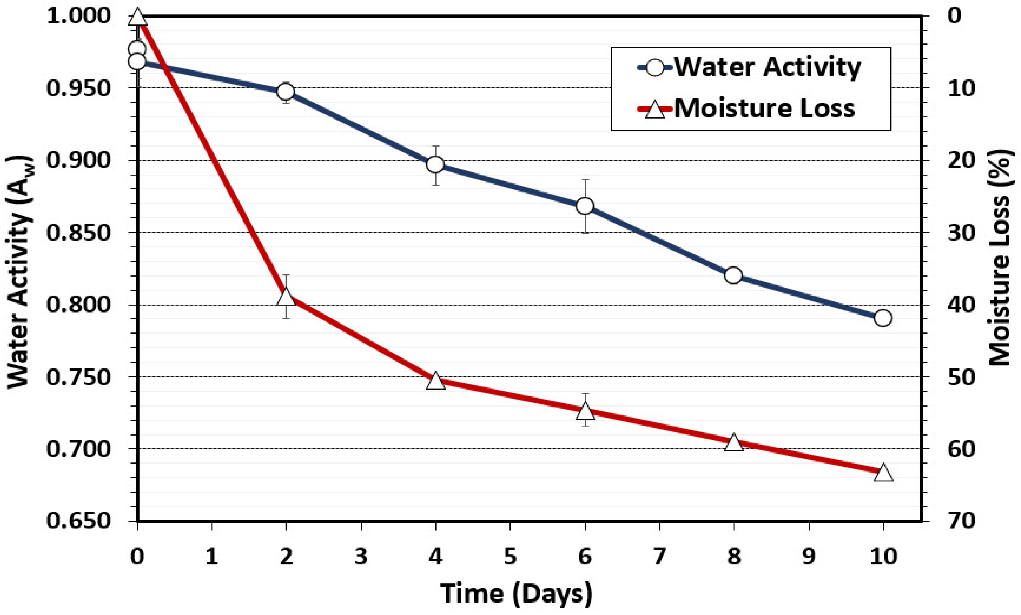 Microorganisms 10 01648 g001